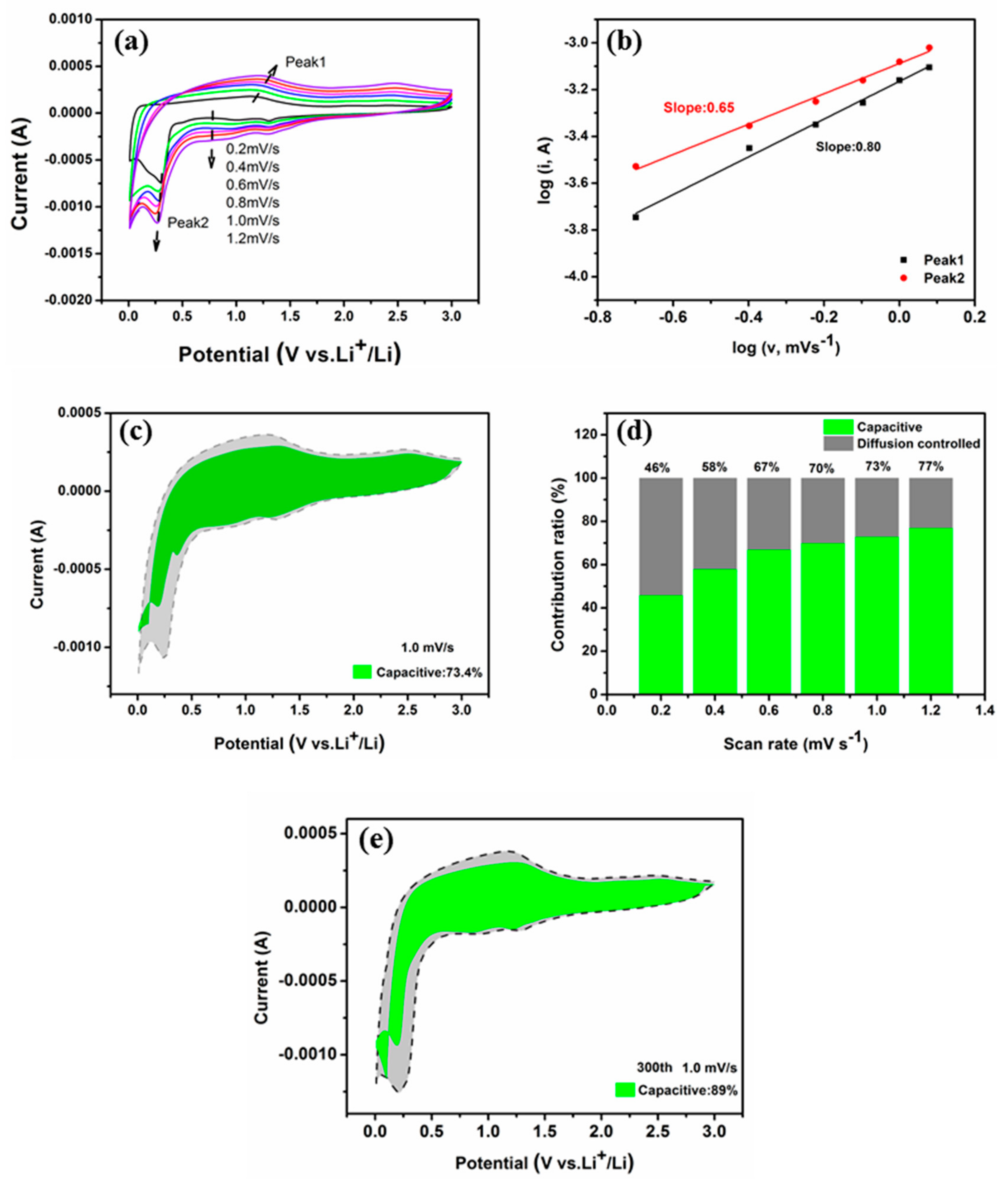 Batteries 09 00389 g008