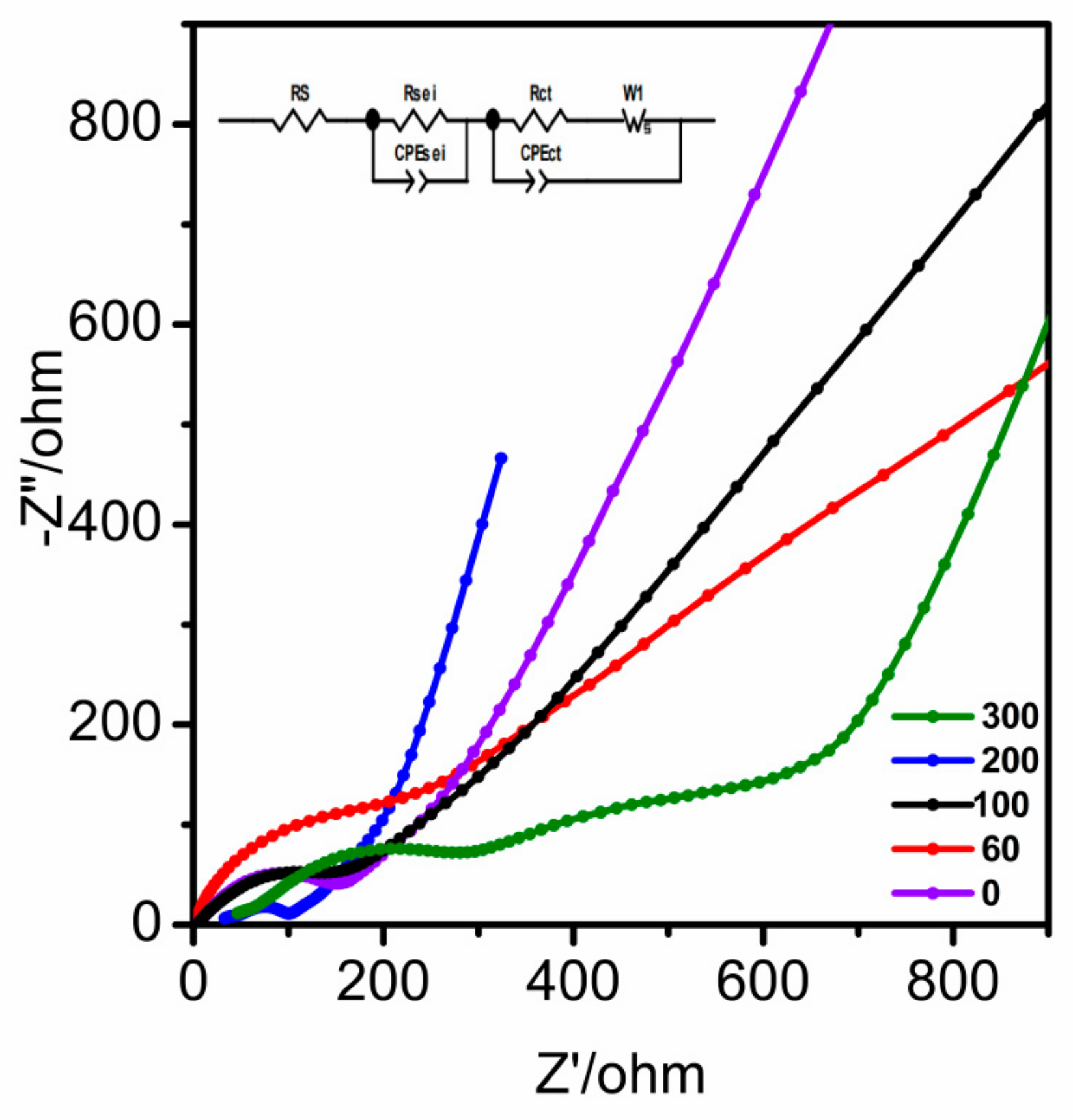 Batteries 09 00389 g009