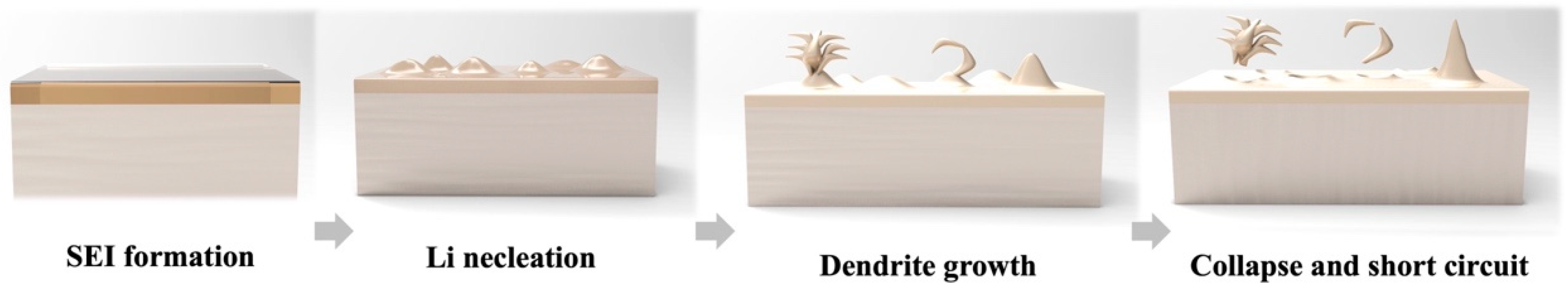Batteries 09 00391 g001