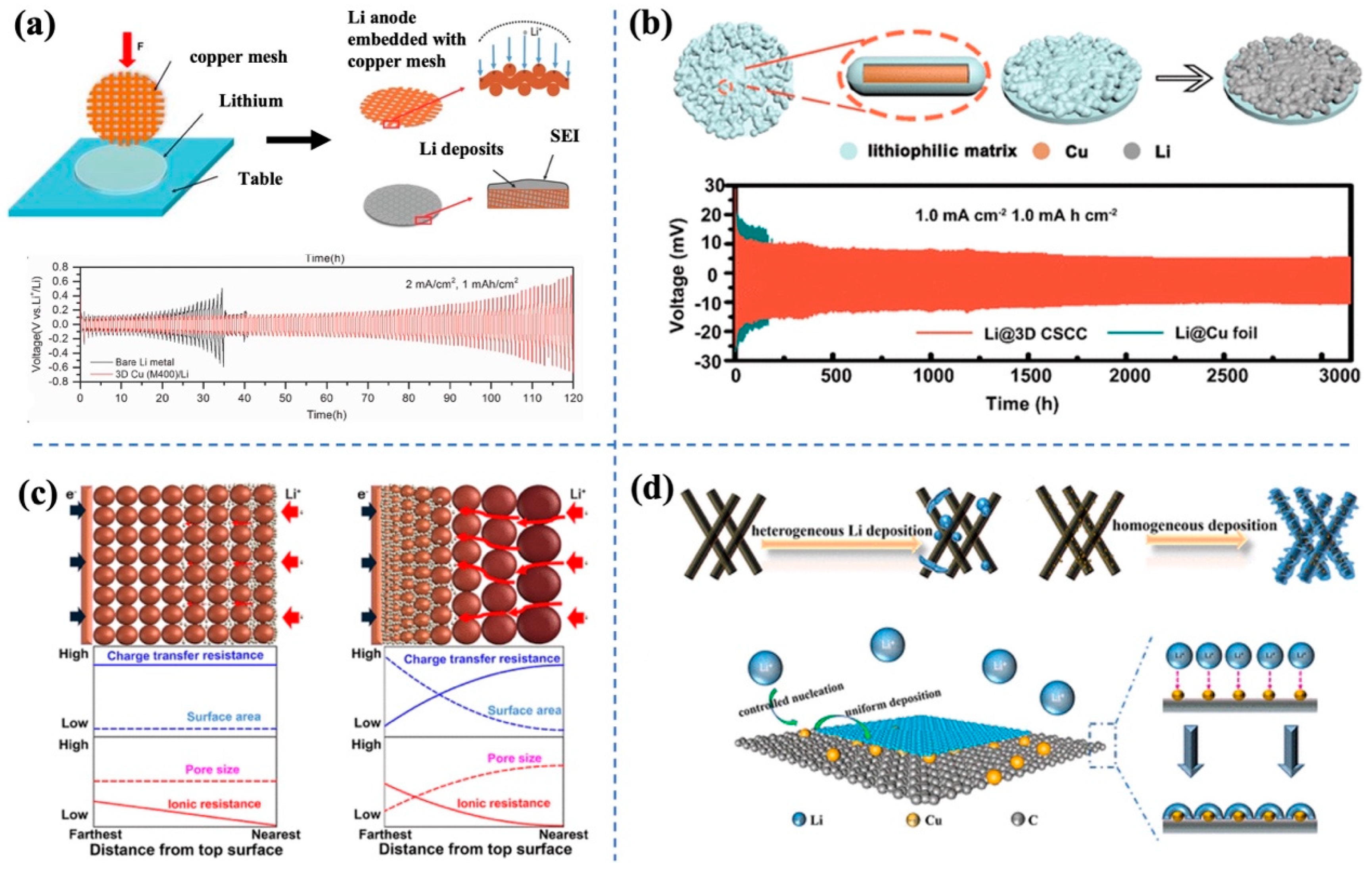 Batteries 09 00391 g002