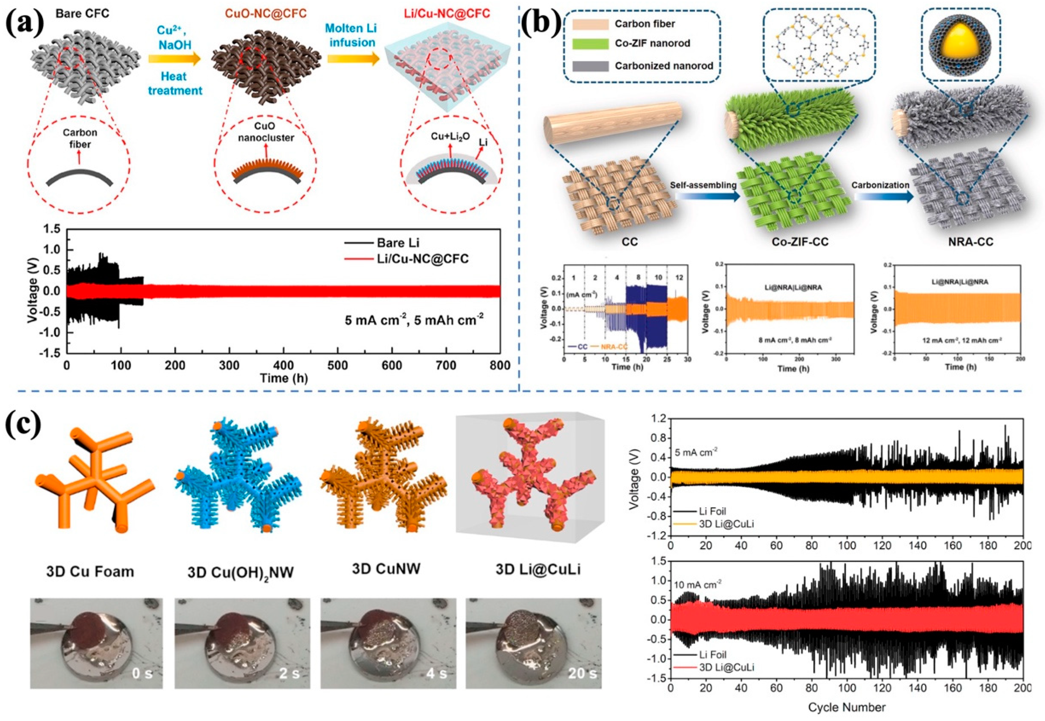 Batteries 09 00391 g003