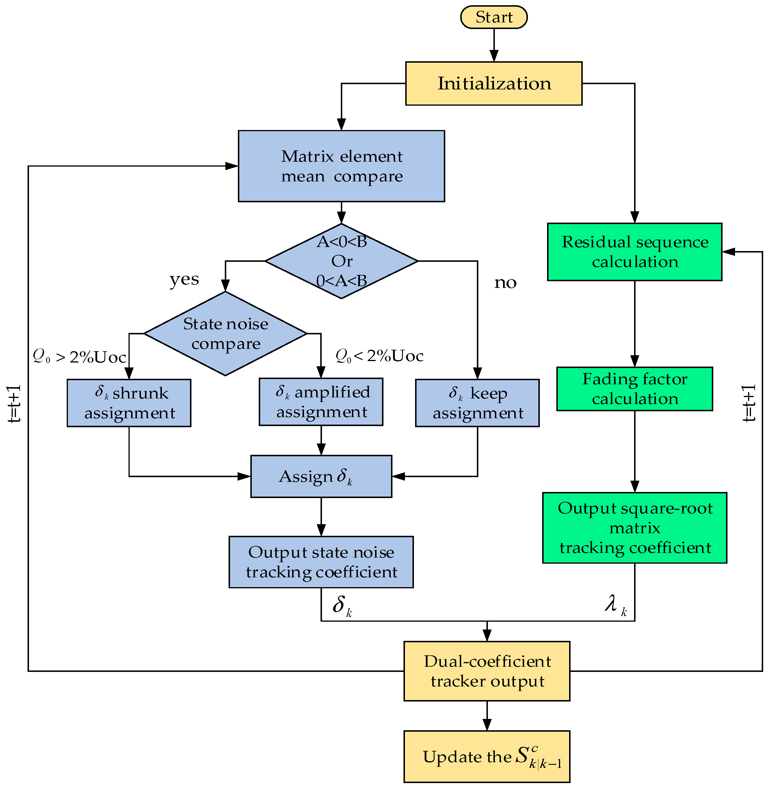 Batteries 09 00392 g003 Batteries 09 00392 g003