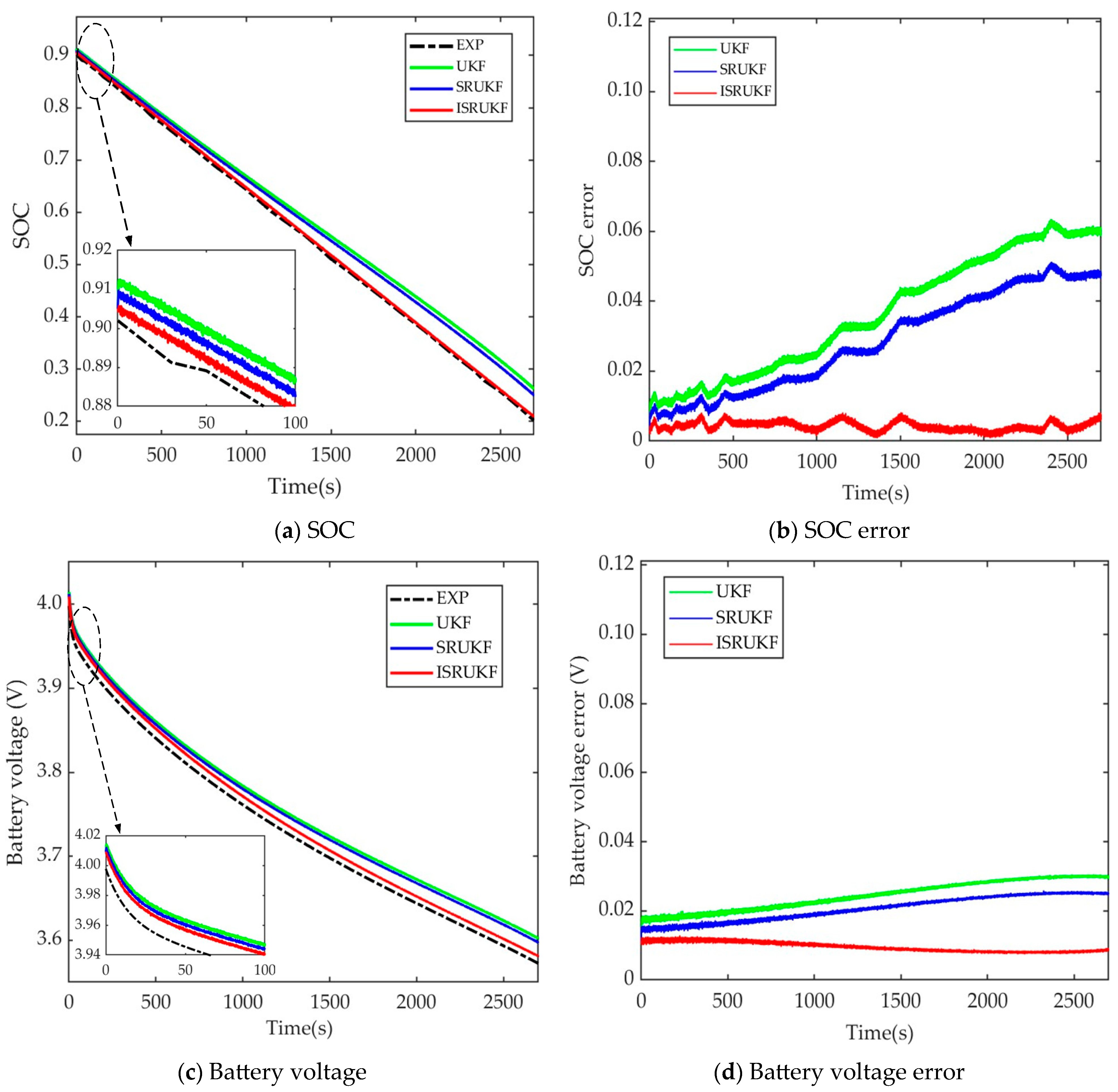 Batteries 09 00392 g006 Batteries 09 00392 g006