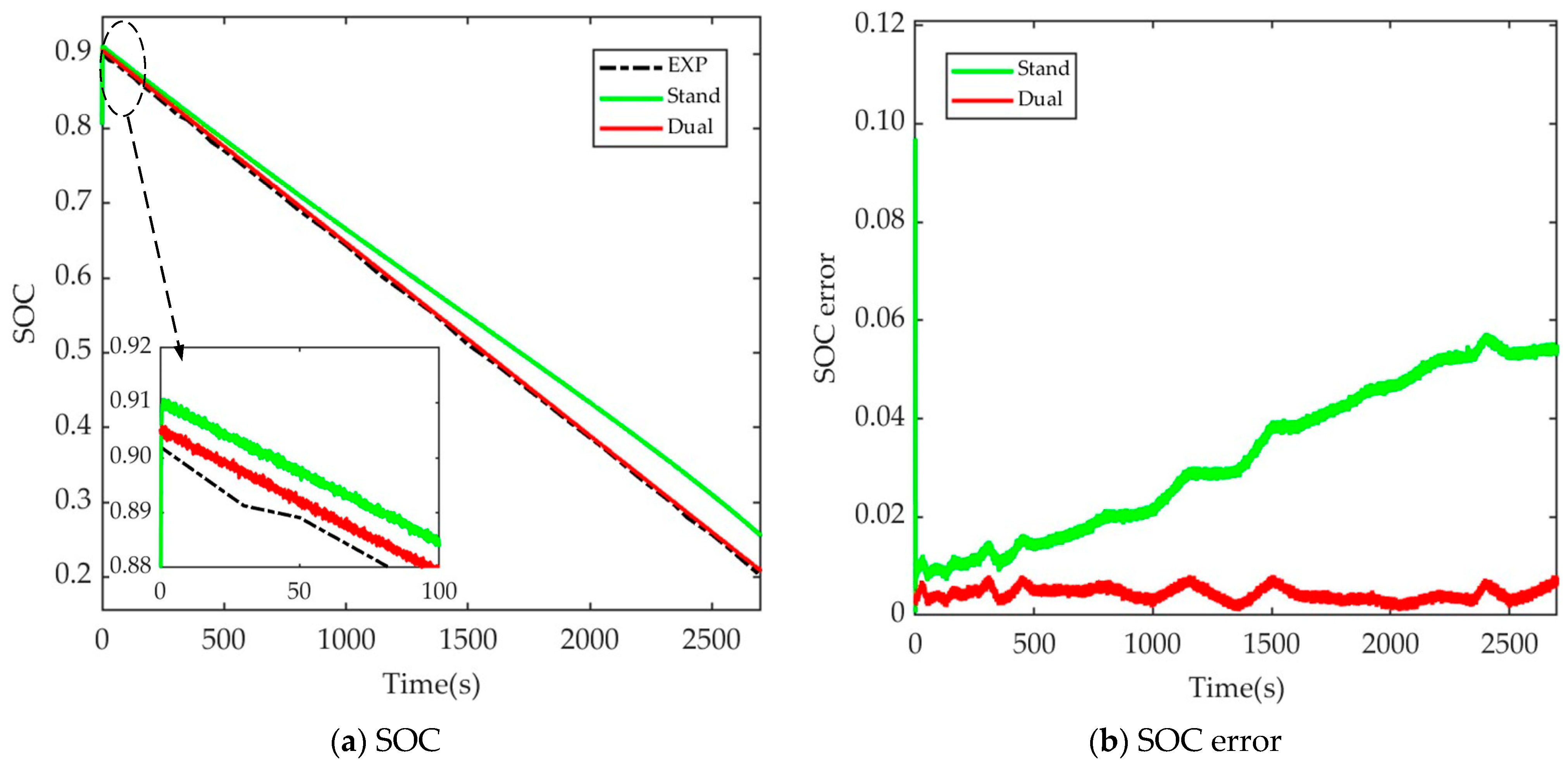 Batteries 09 00392 g008a Batteries 09 00392 g008a