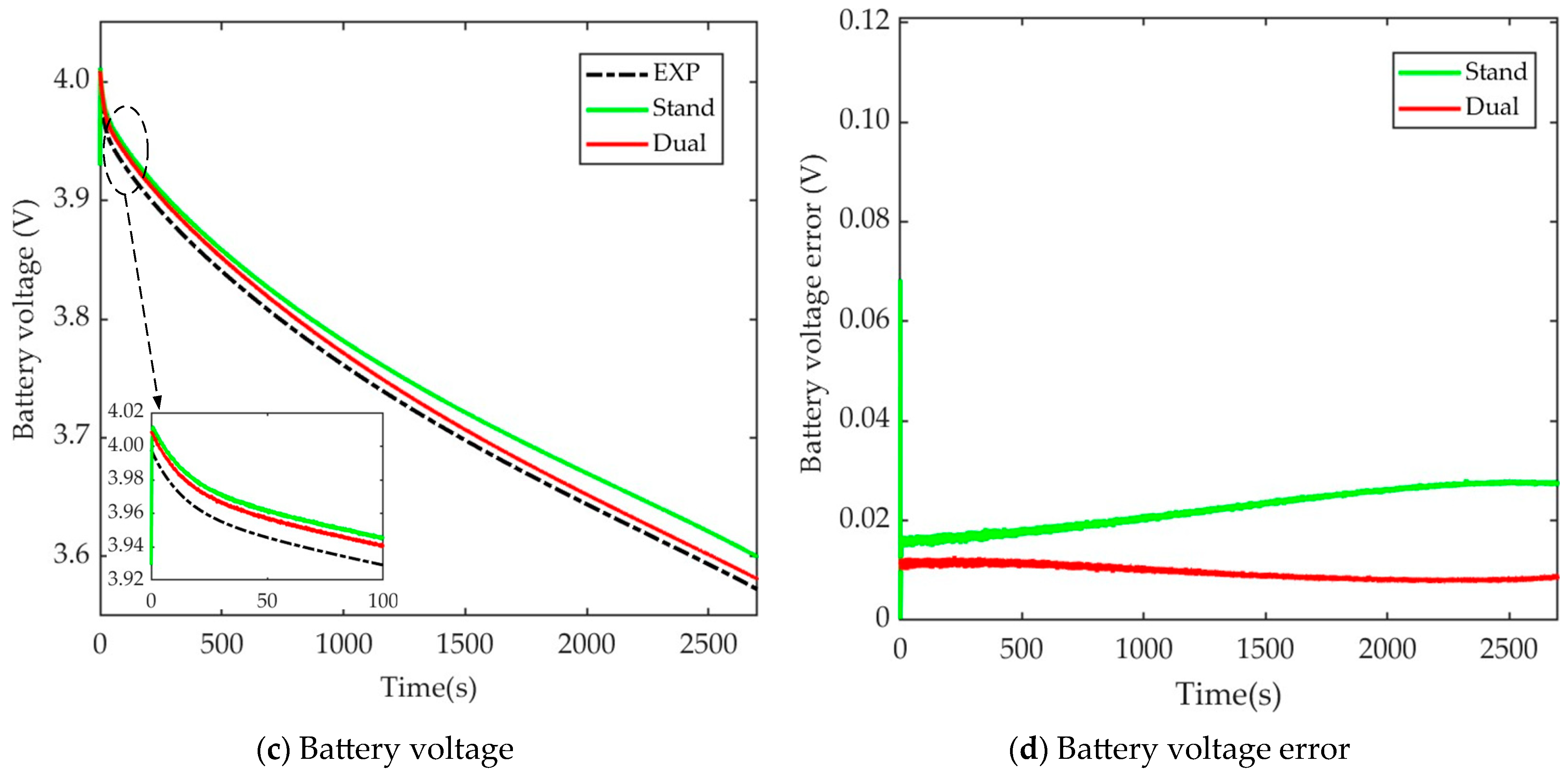 Batteries 09 00392 g008b Batteries 09 00392 g008b