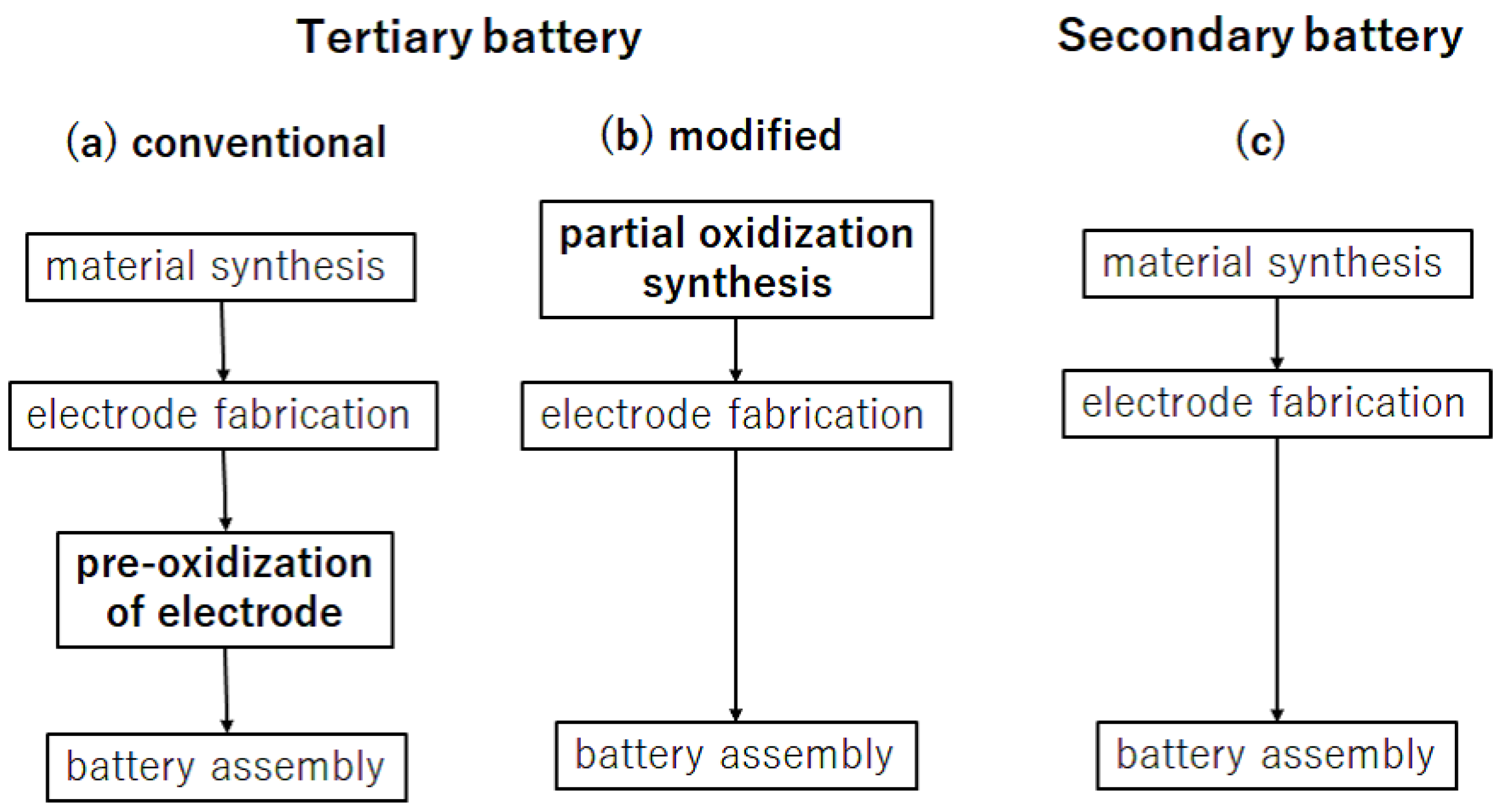 Batteries 09 00393 g001 Batteries 09 00393 g001
