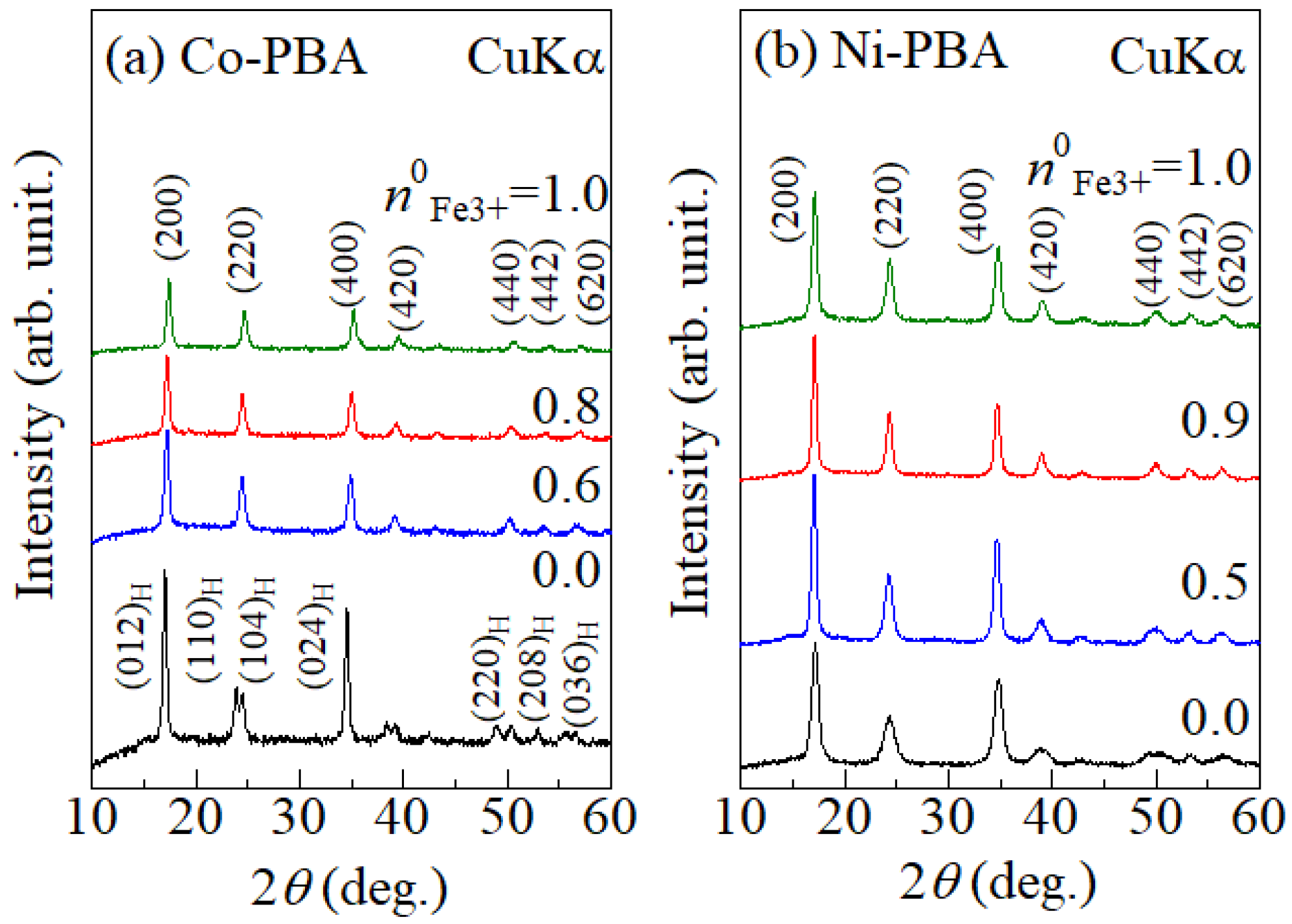 Batteries 09 00393 g002 Batteries 09 00393 g002