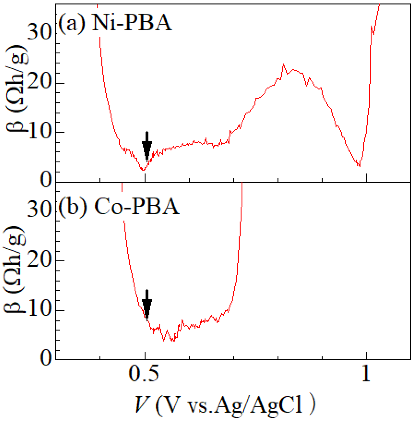 Batteries 09 00393 g003 Batteries 09 00393 g003