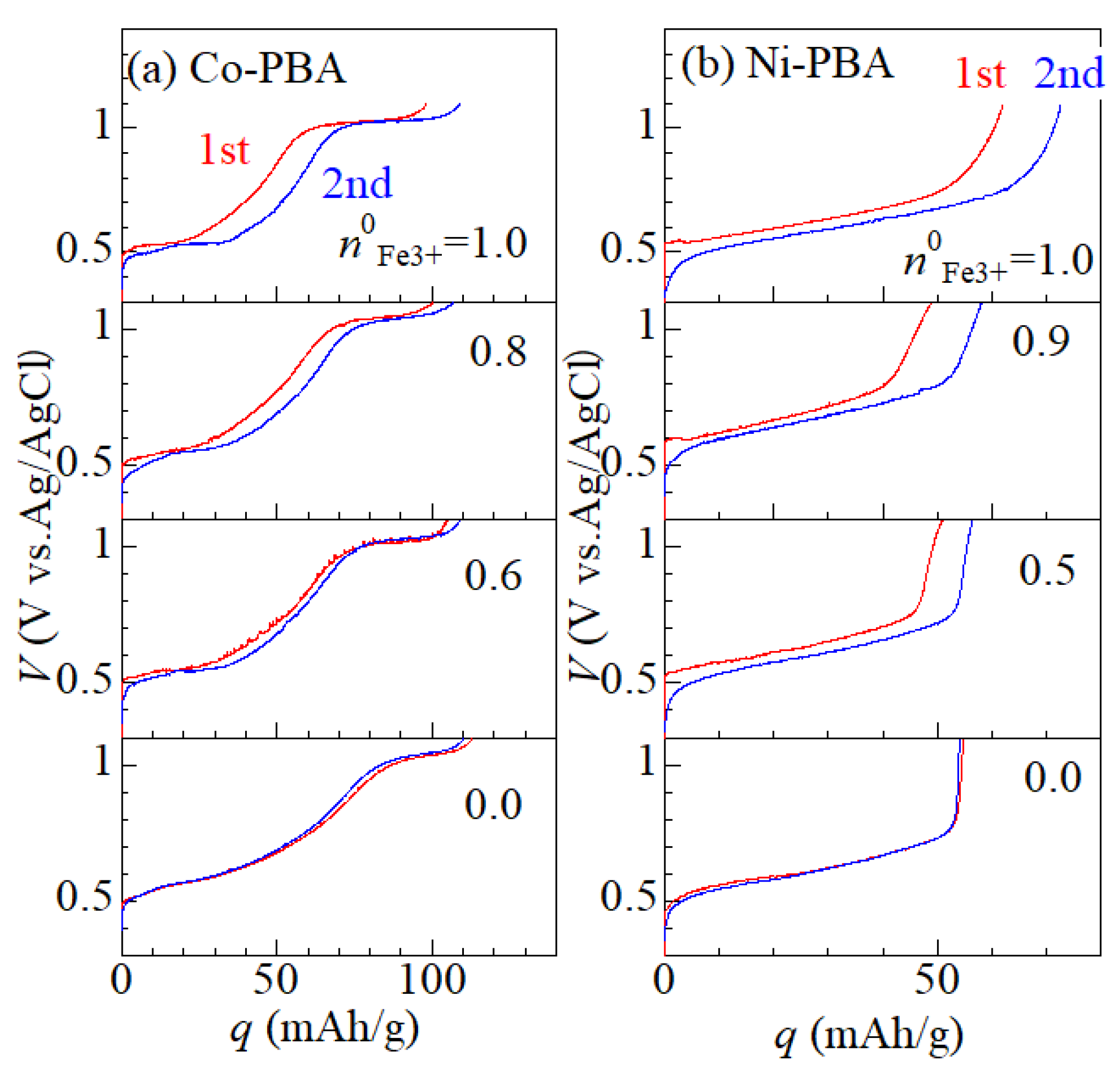 Batteries 09 00393 g004 Batteries 09 00393 g004