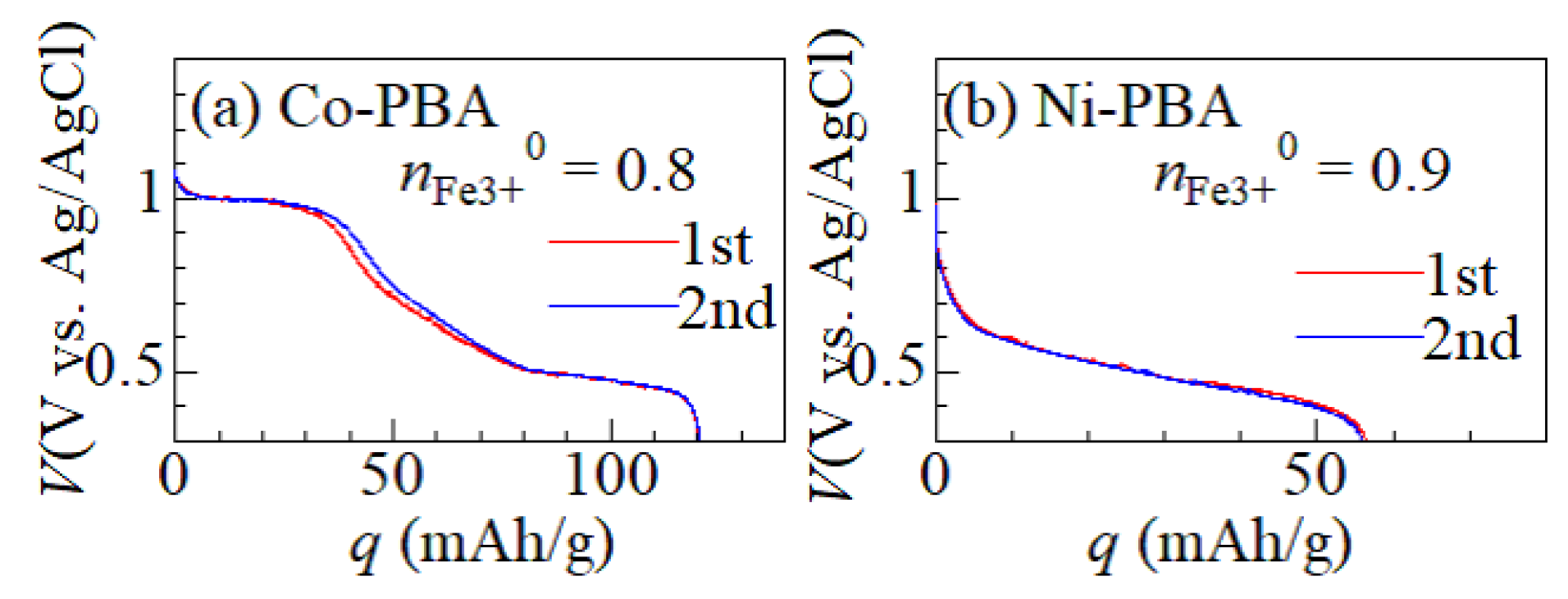 Batteries 09 00393 g005 Batteries 09 00393 g005