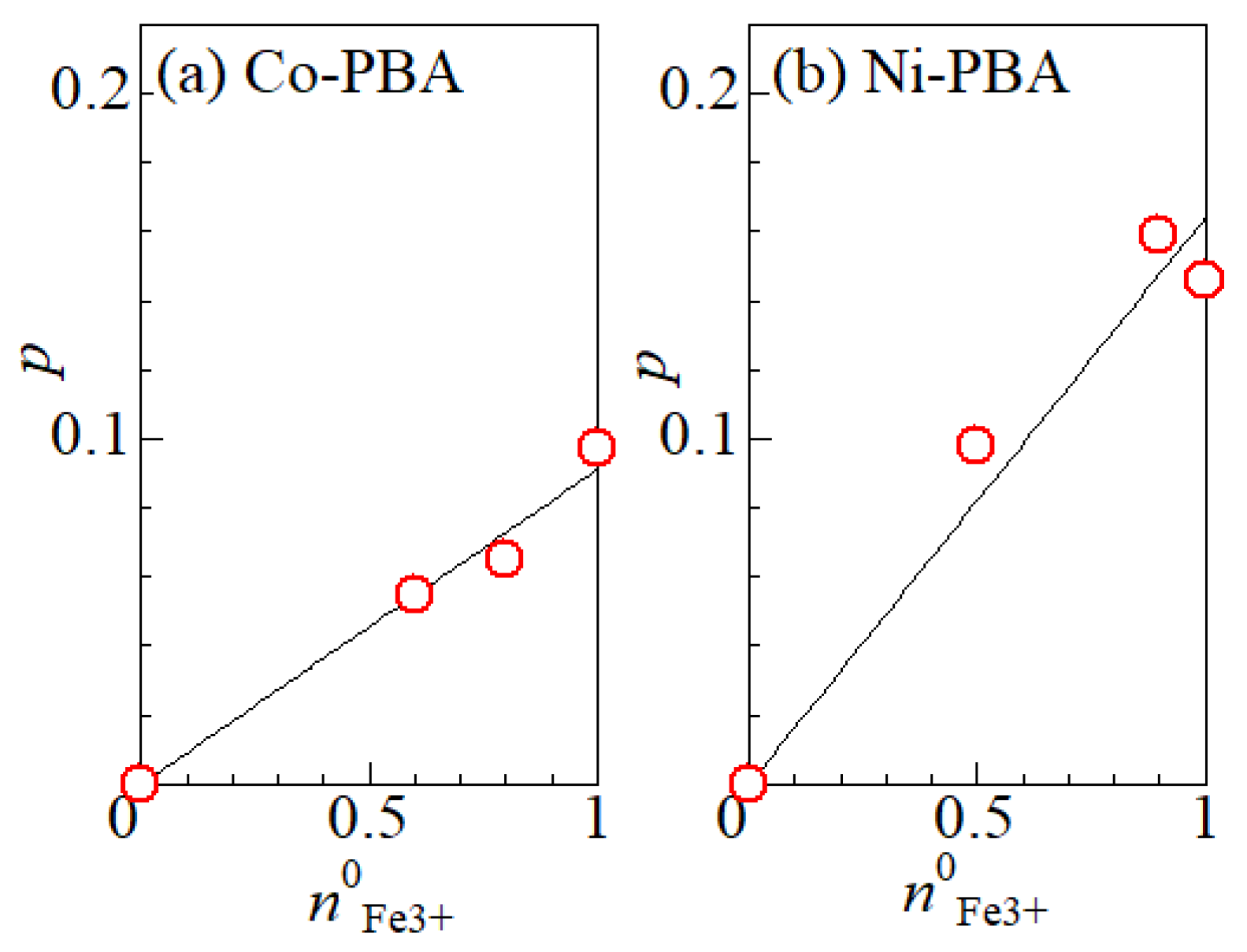 Batteries 09 00393 g006 Batteries 09 00393 g006