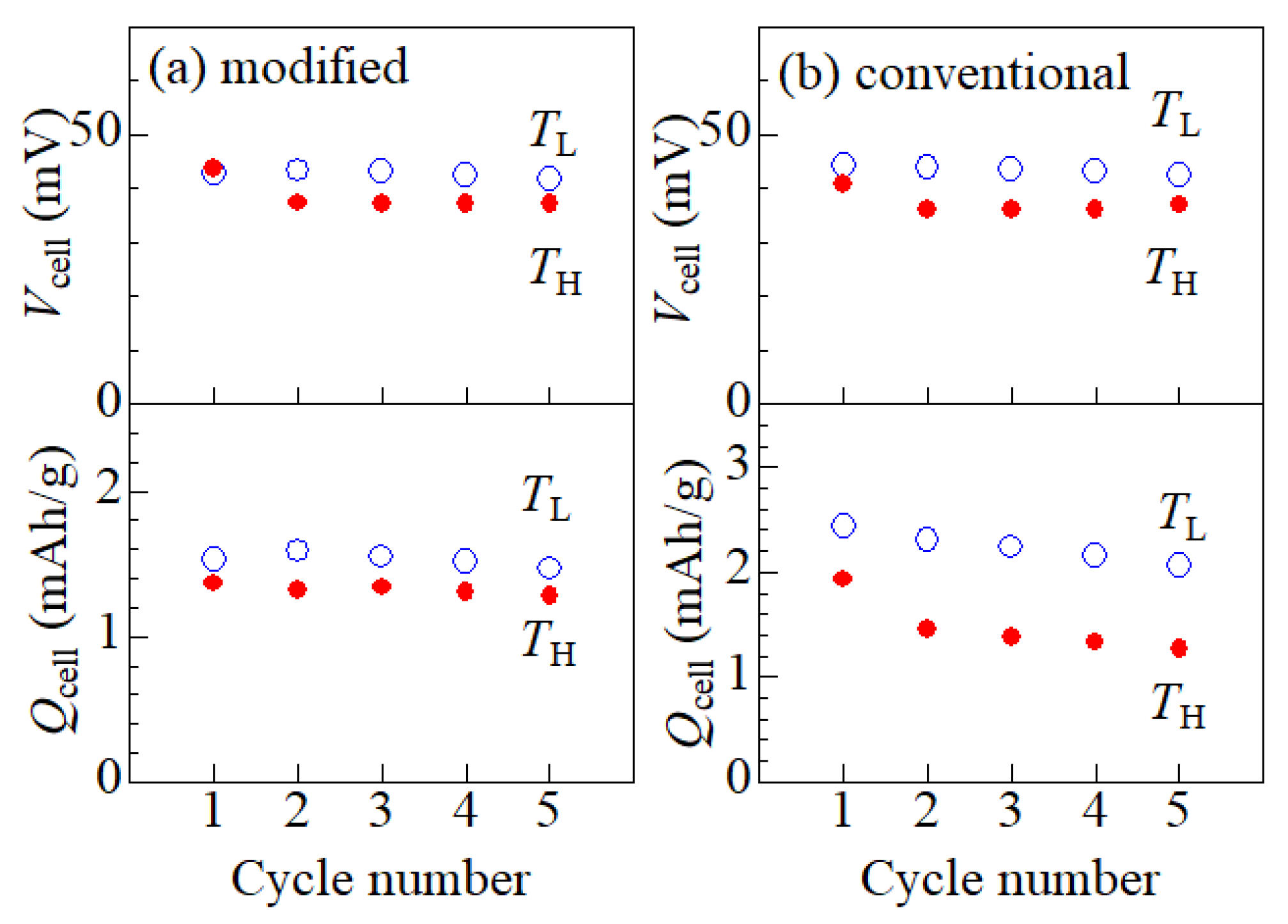 Batteries 09 00393 g008 Batteries 09 00393 g008