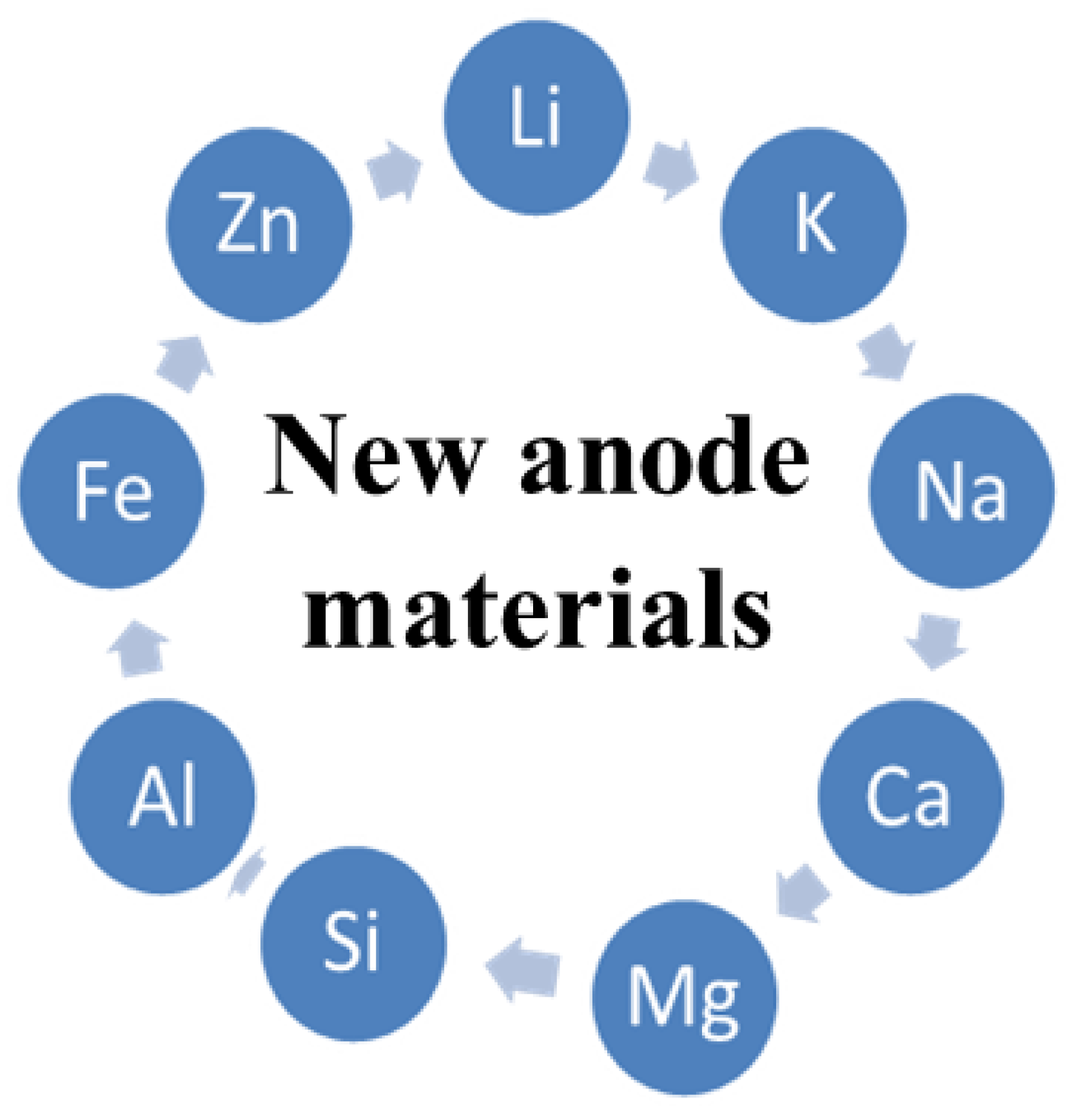 Batteries 09 00394 sch002 Batteries 09 00394 sch002