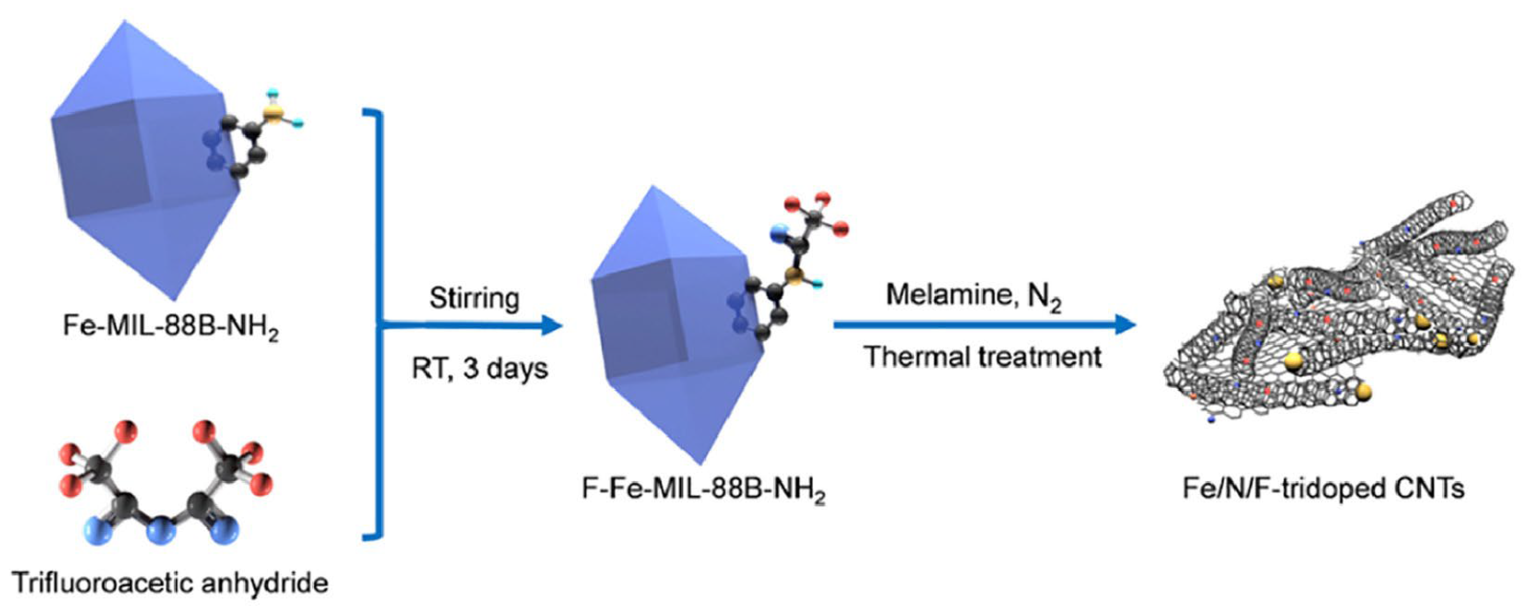 Batteries 09 00394 sch003 Batteries 09 00394 sch003