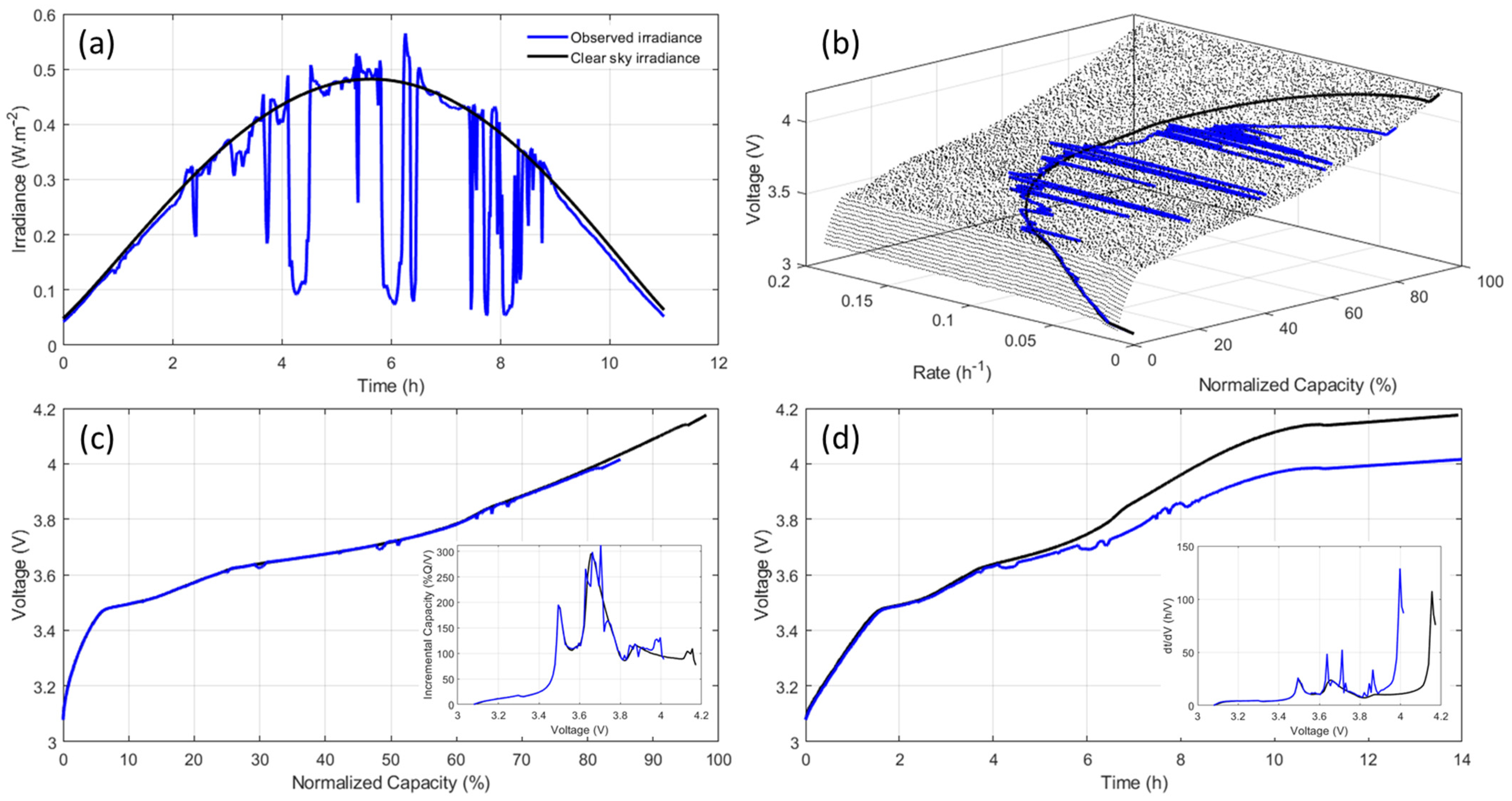 Batteries 09 00395 g002