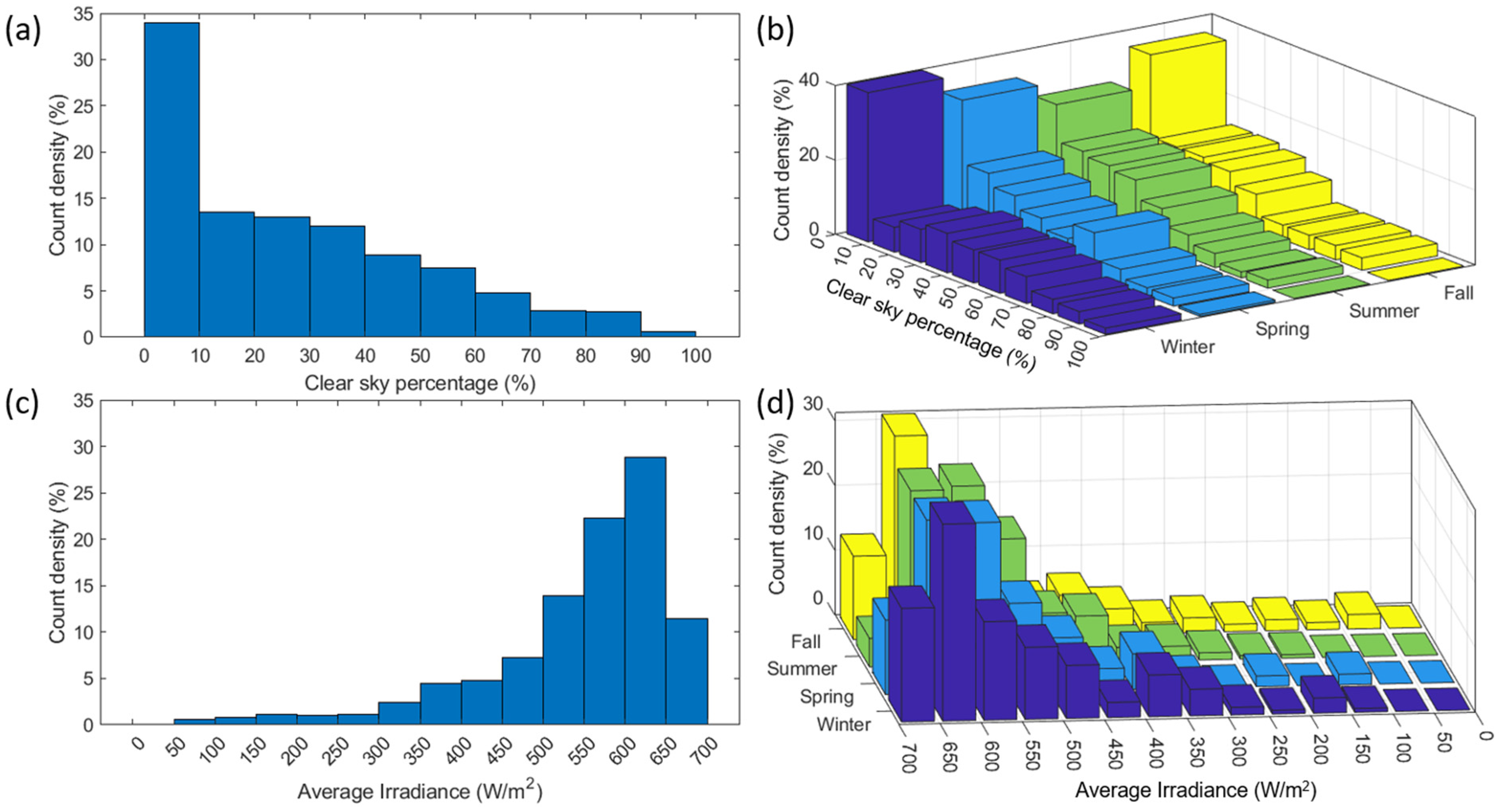 Batteries 09 00395 g003