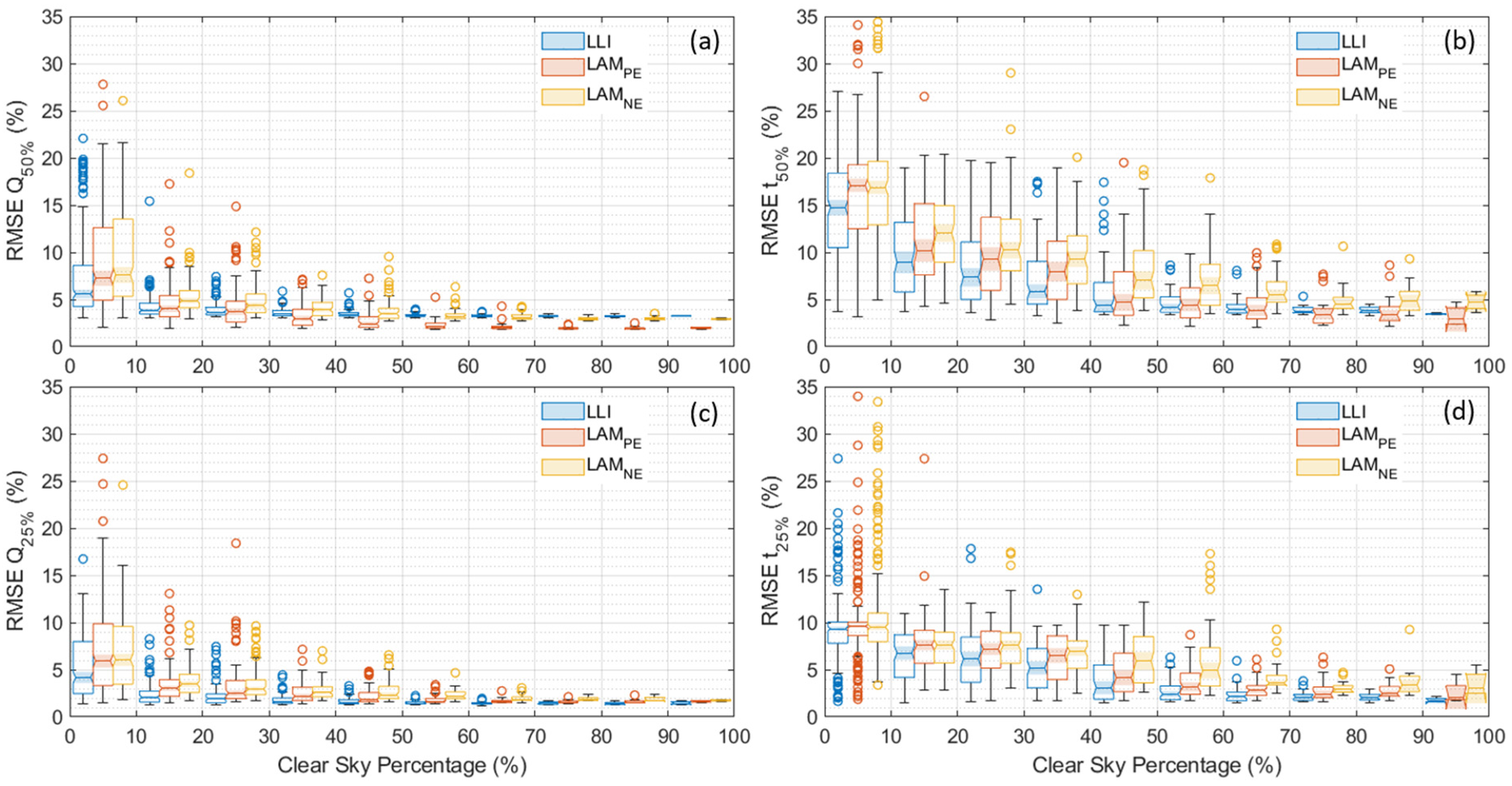 Batteries 09 00395 g004