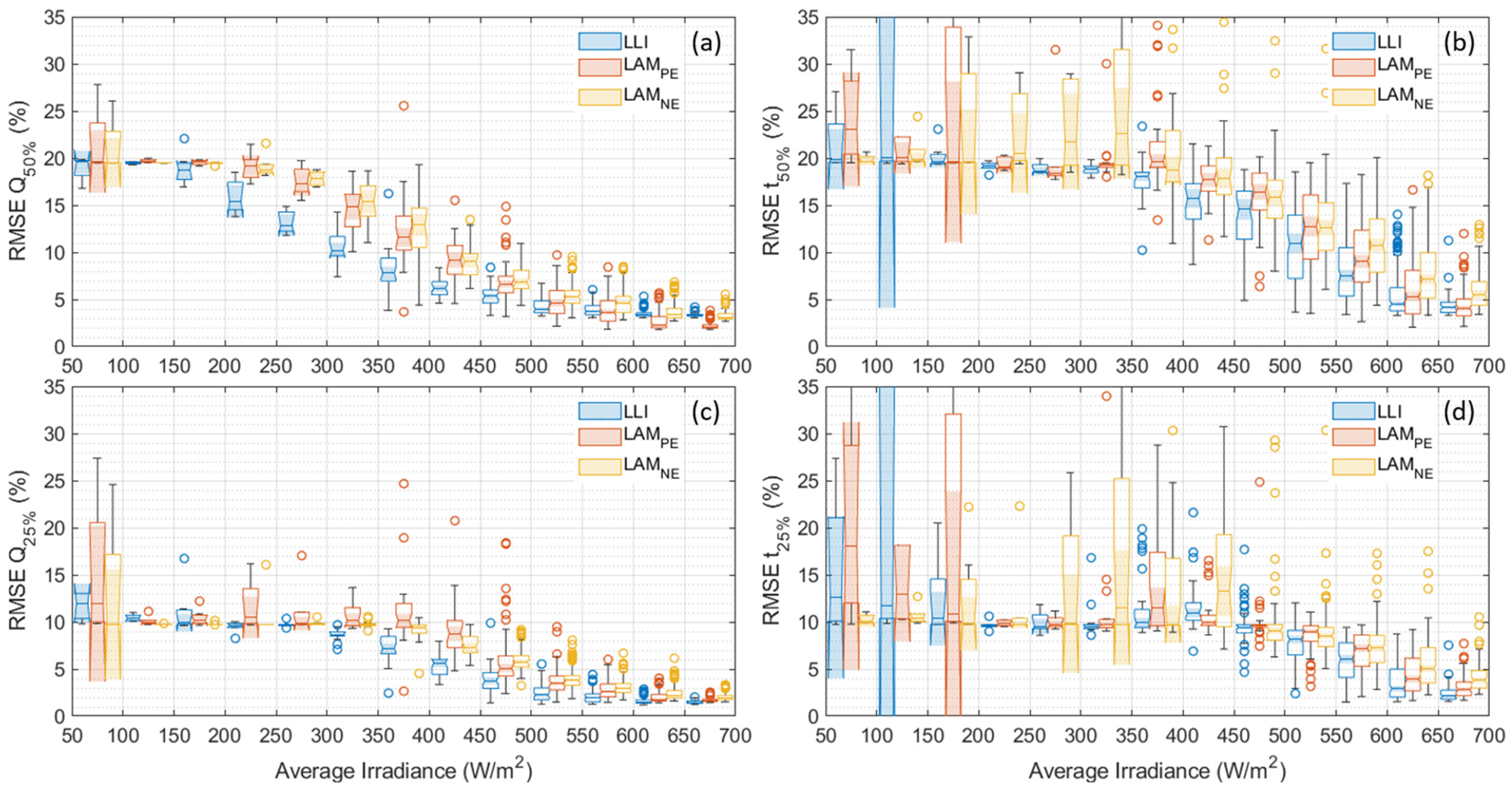Batteries 09 00395 g005