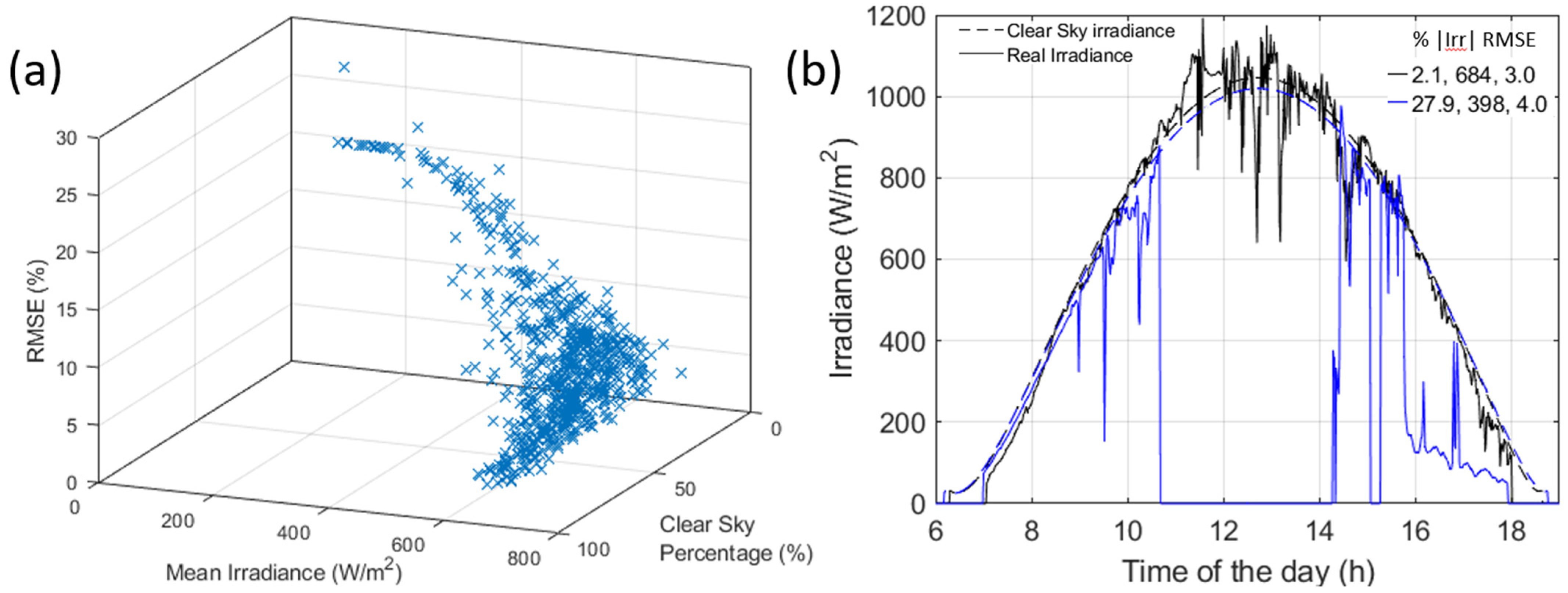 Batteries 09 00395 g008