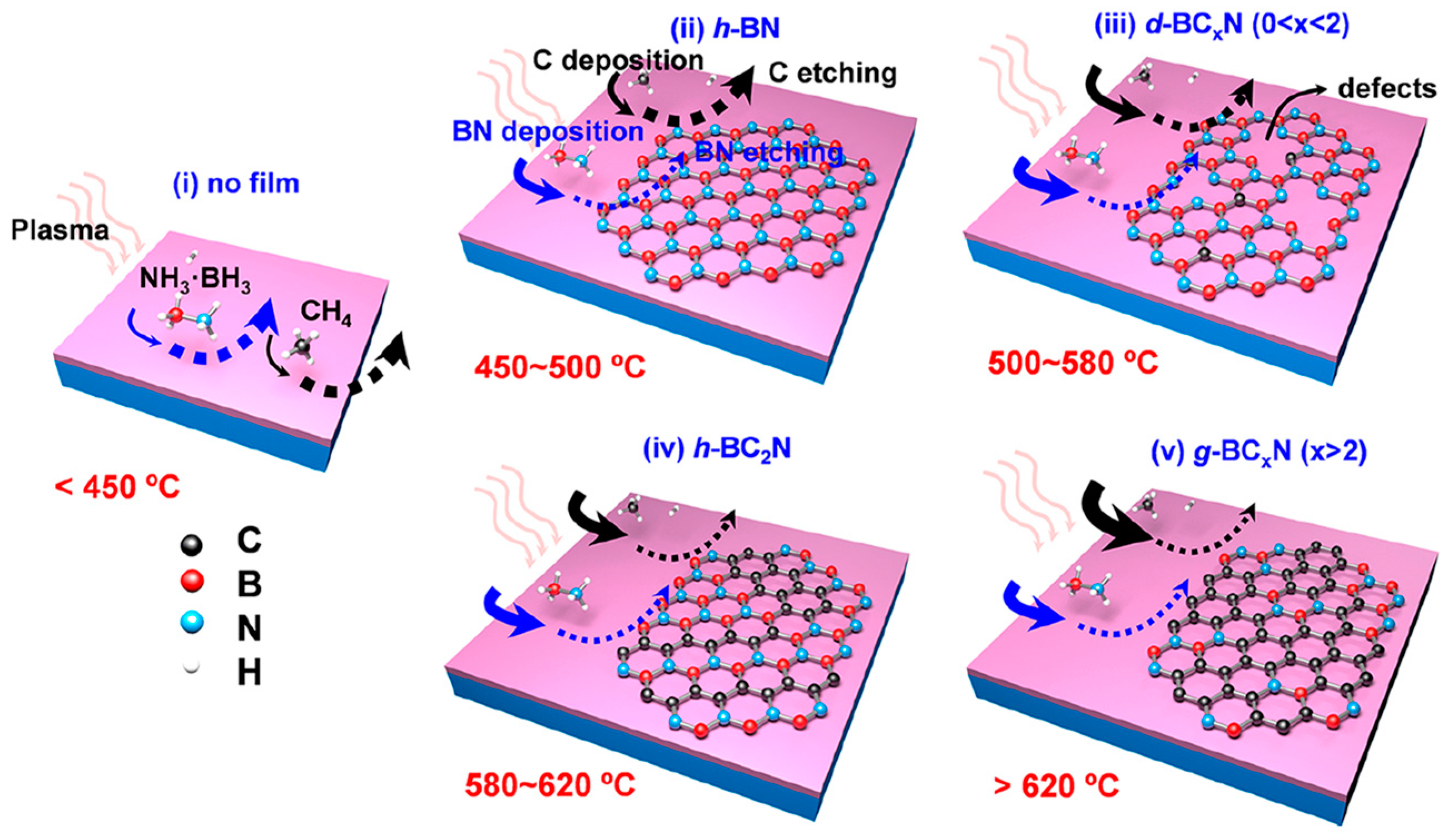 Batteries 09 00396 g003 Batteries 09 00396 g003