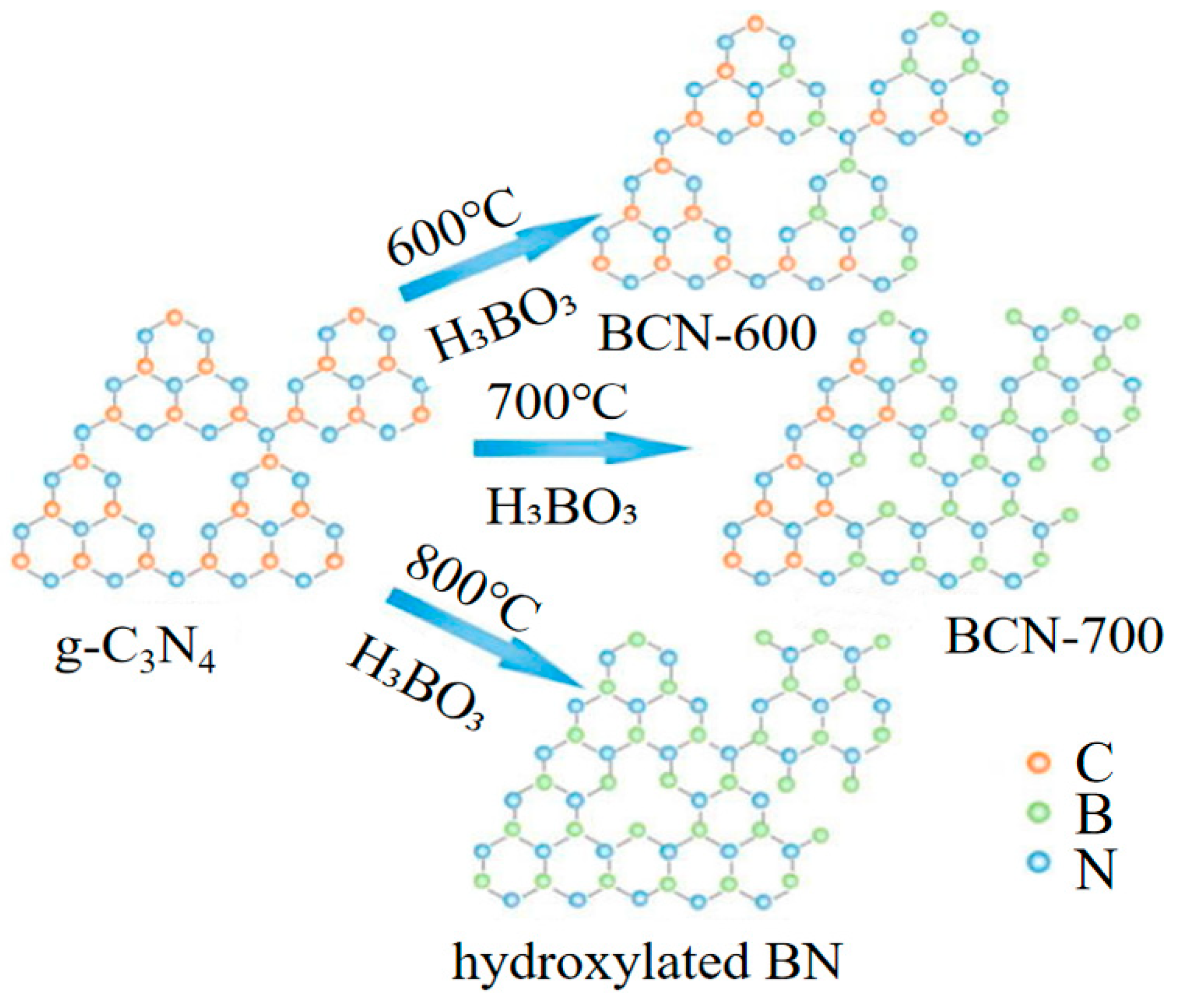 Batteries 09 00396 g004 Batteries 09 00396 g004