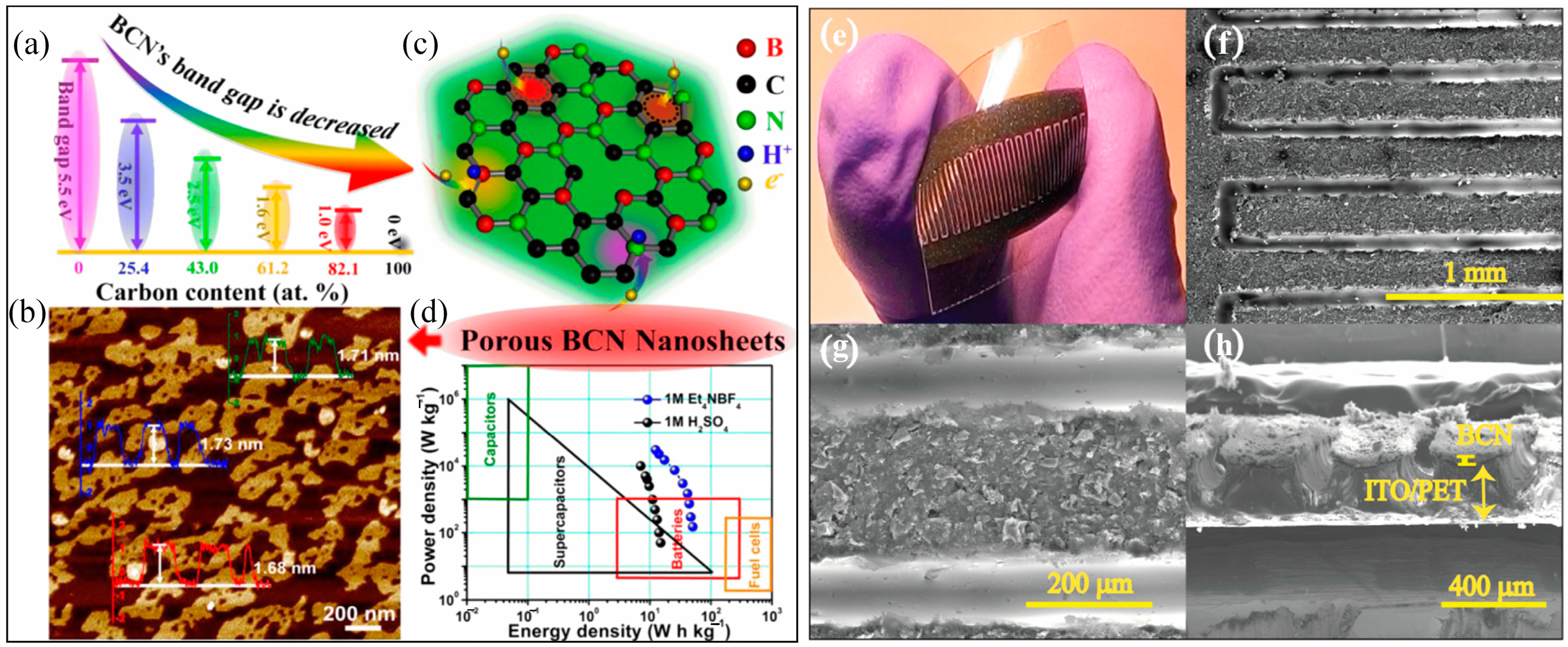 Batteries 09 00396 g008 Batteries 09 00396 g008