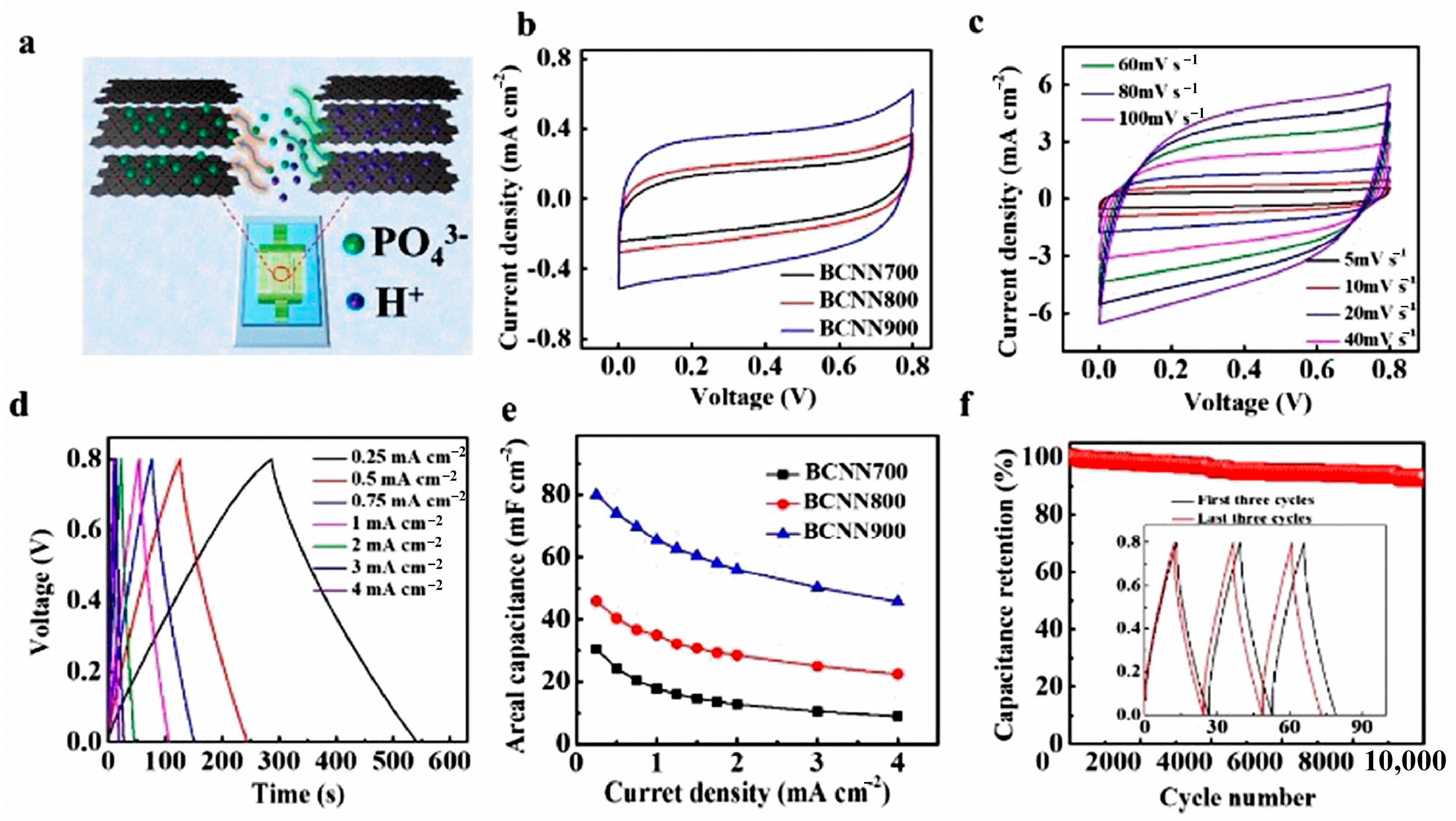 Batteries 09 00396 g009 Batteries 09 00396 g009