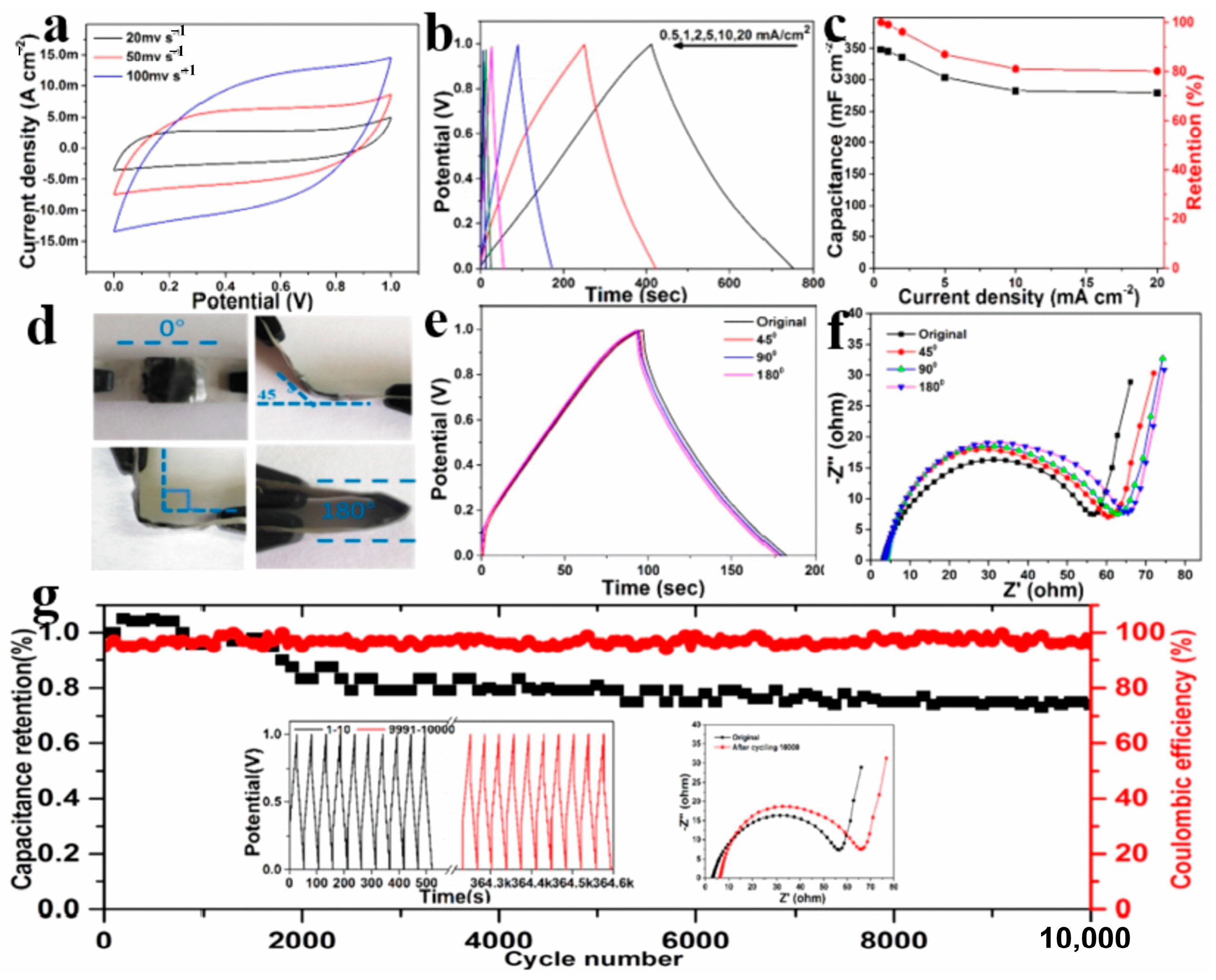 Batteries 09 00396 g010 Batteries 09 00396 g010