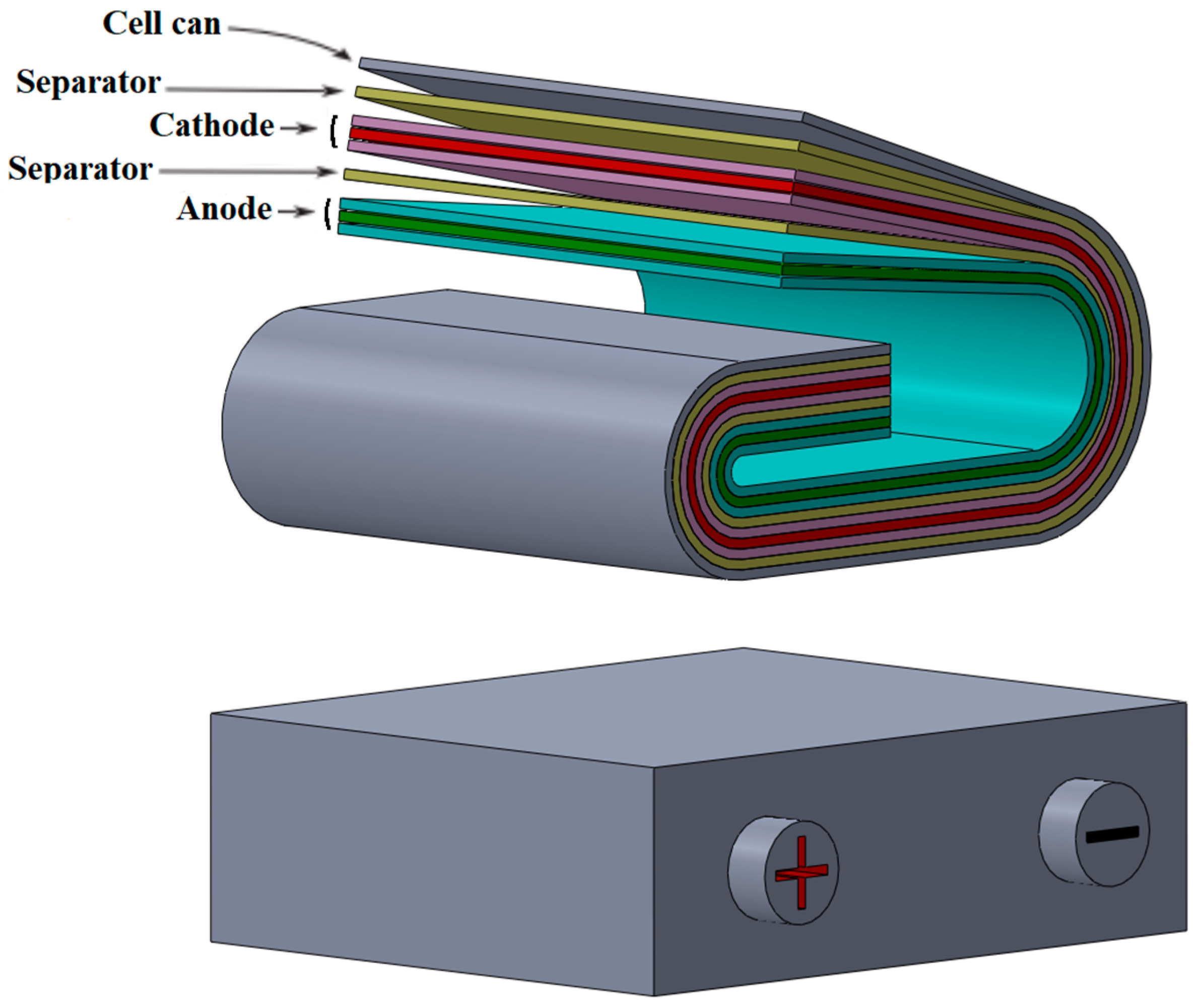 Batteries 09 00397 g002