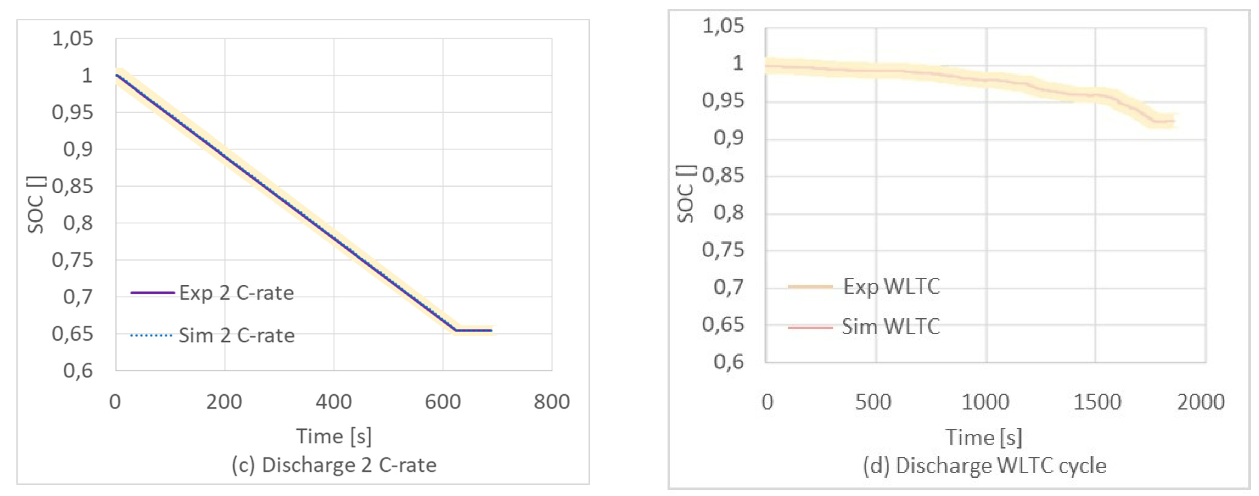 Batteries 09 00397 g008b