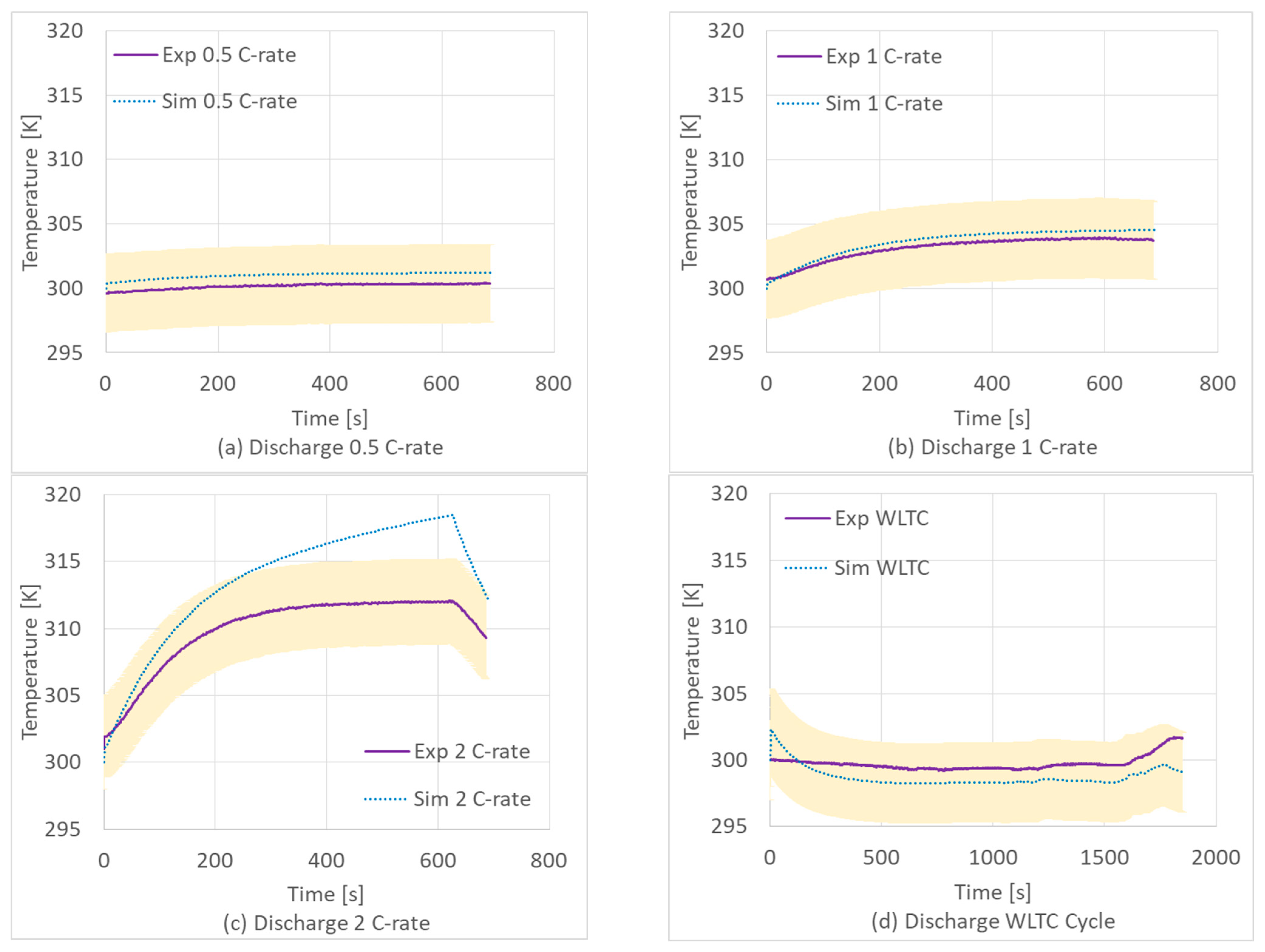 Batteries 09 00397 g009