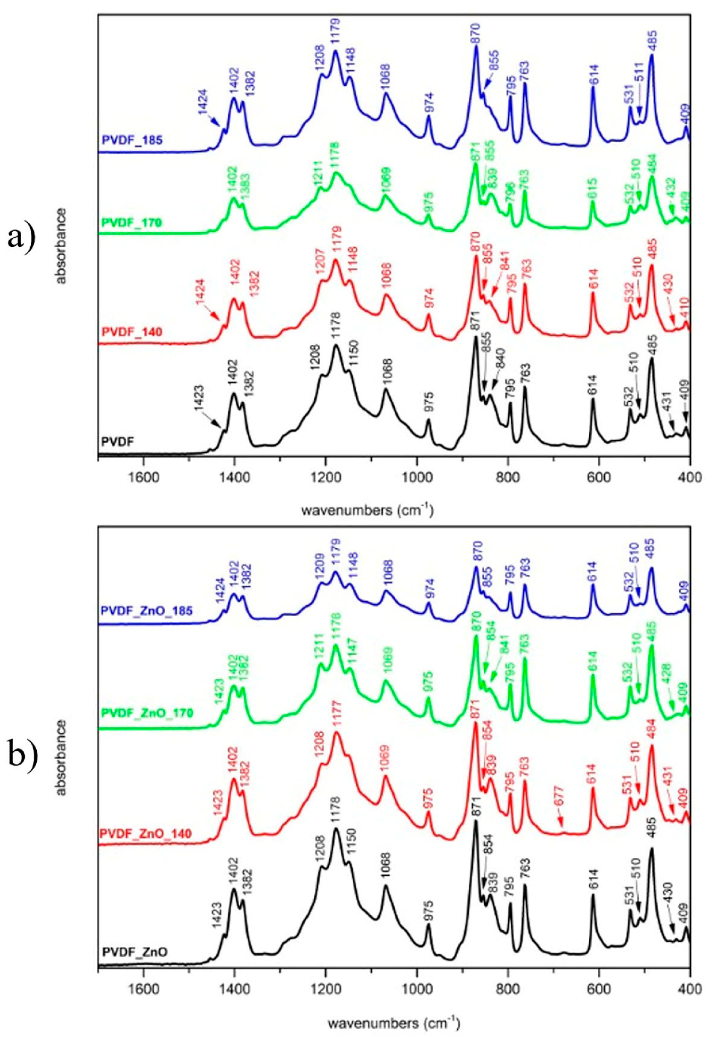 Batteries 09 00398 g003