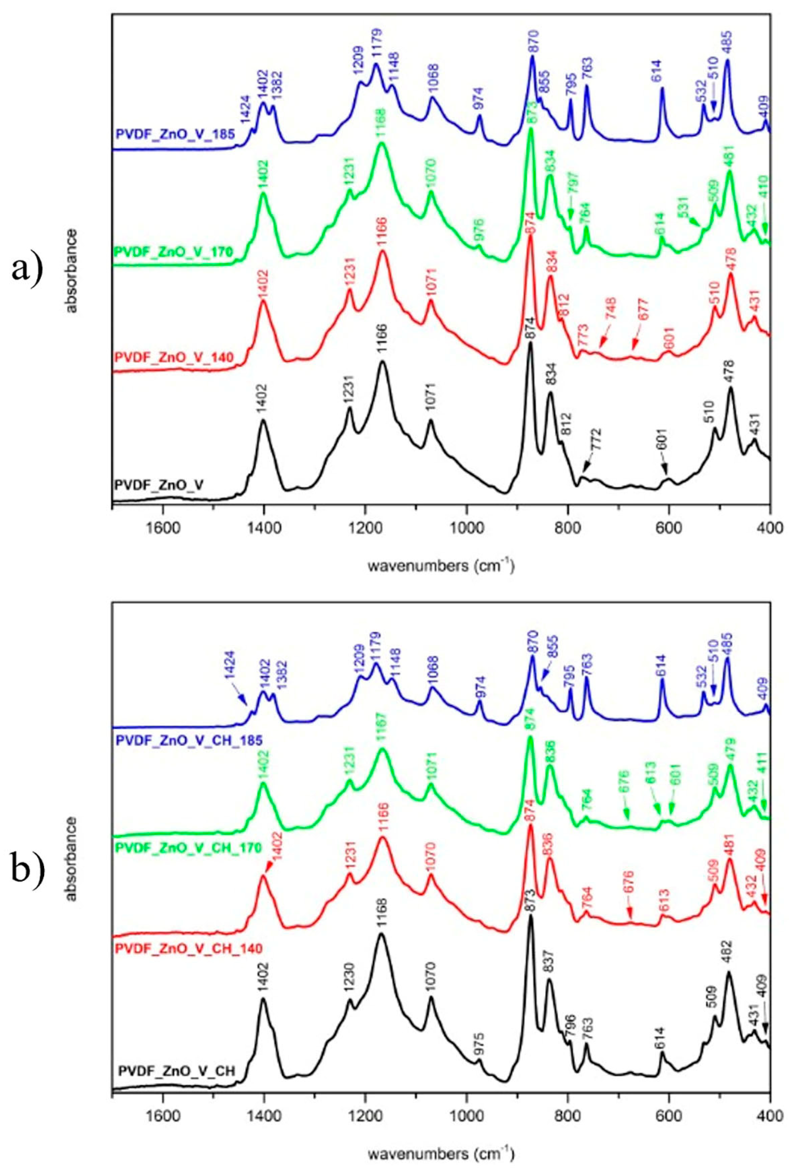 Batteries 09 00398 g004