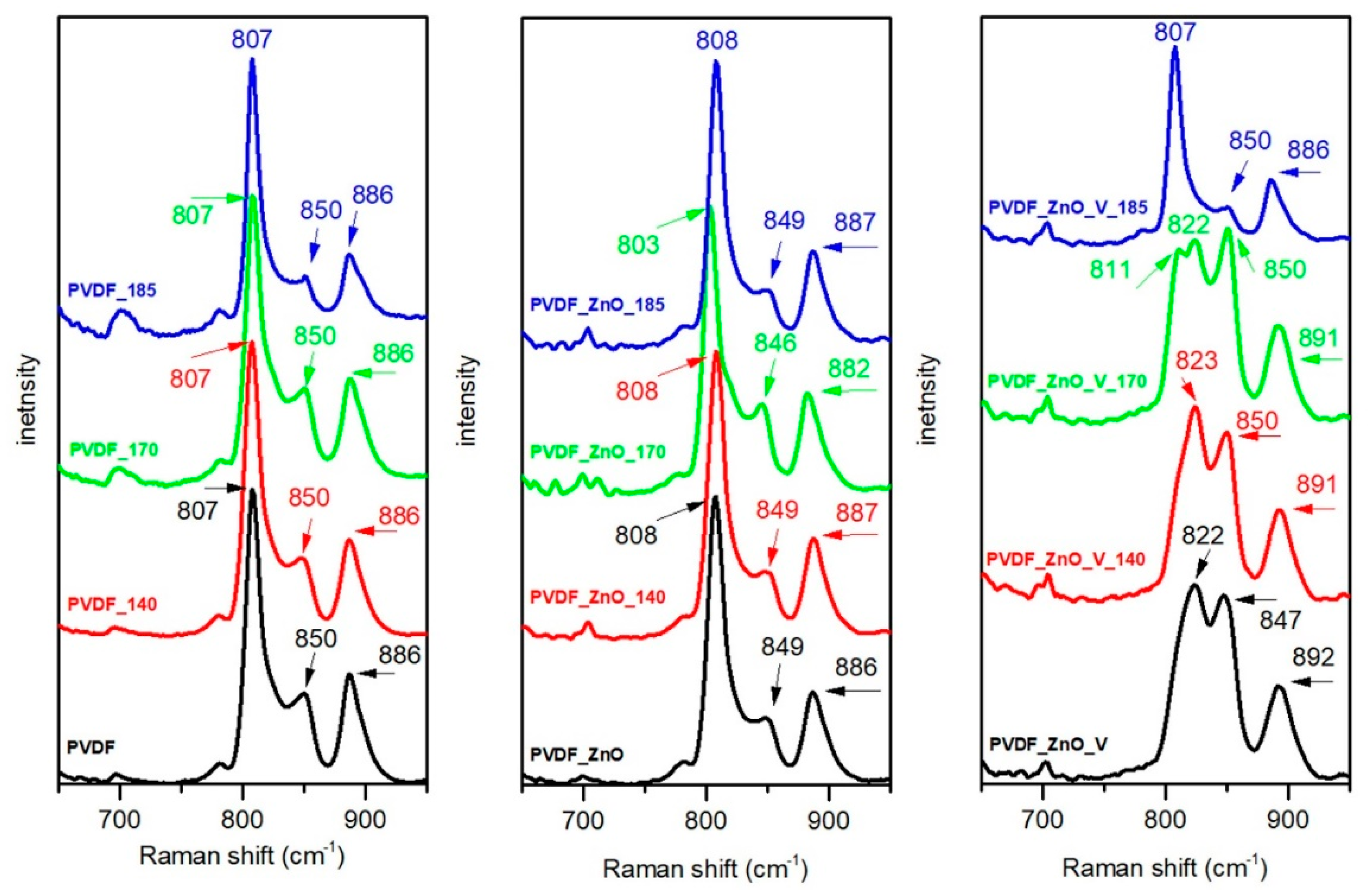 Batteries 09 00398 g005