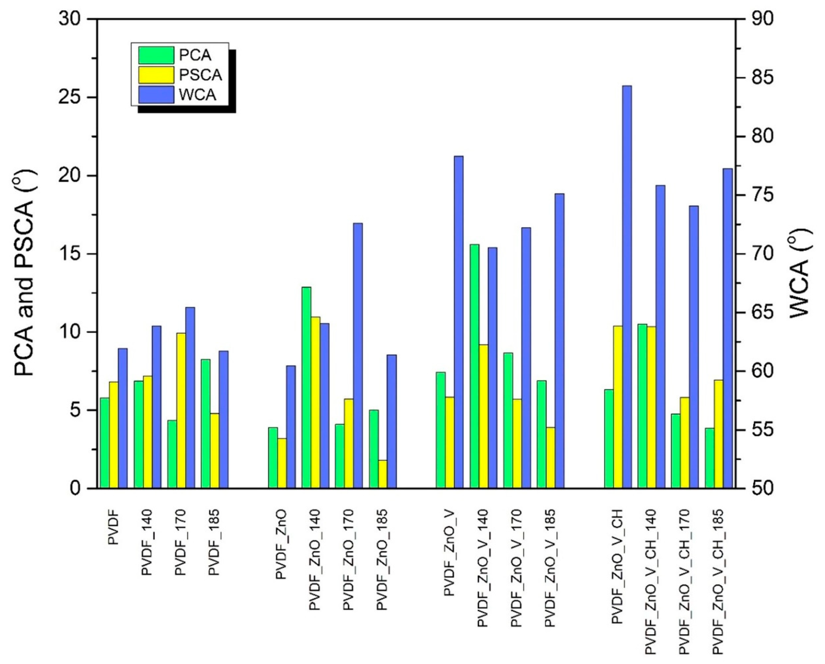 Batteries 09 00398 g006