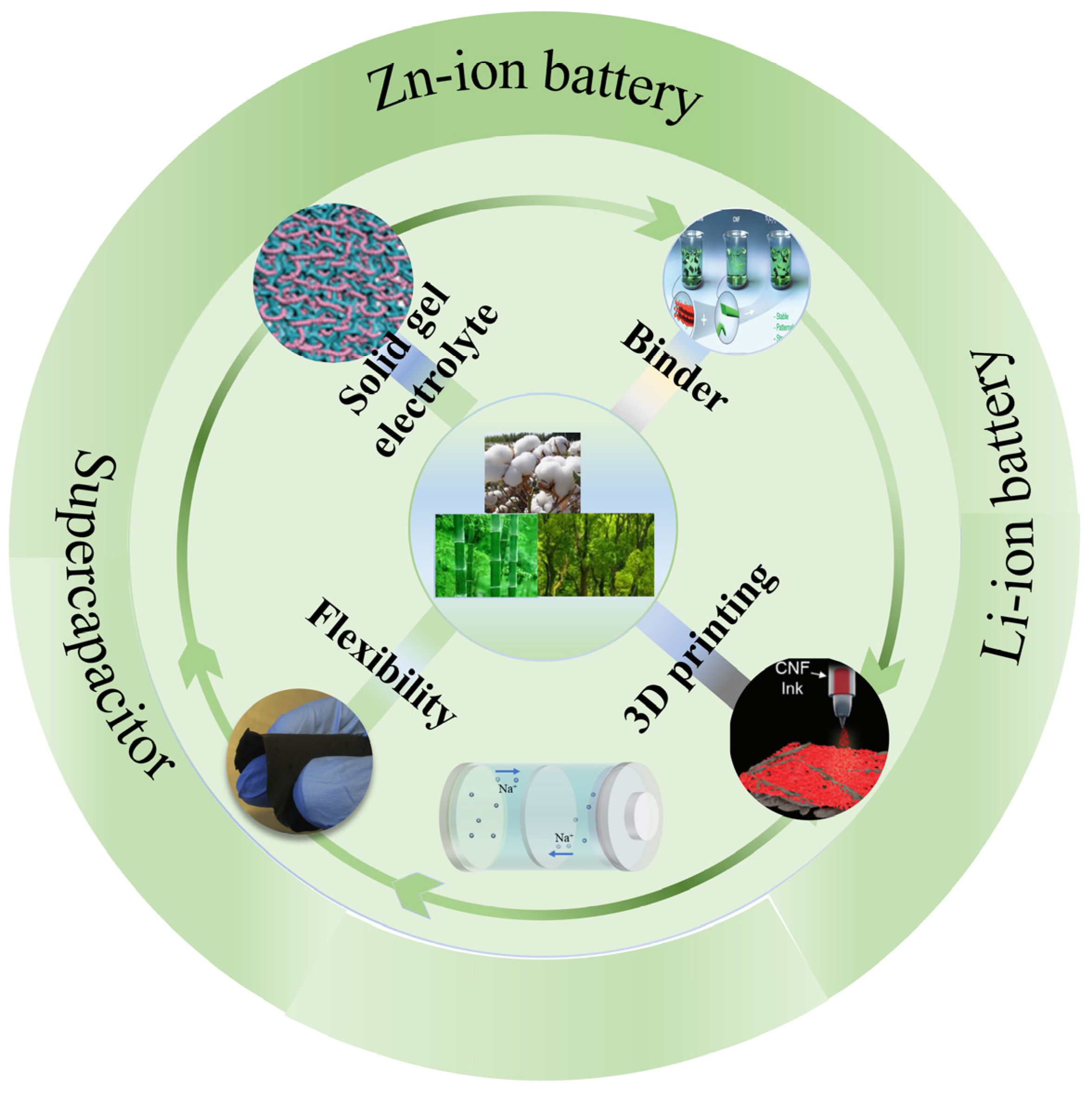 Batteries 09 00399 g001 Batteries 09 00399 g001