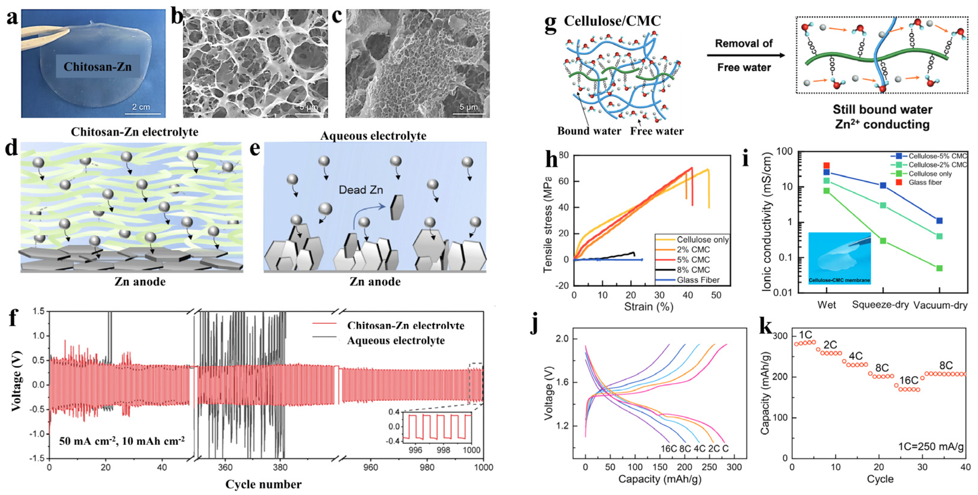 Batteries 09 00399 g007 Batteries 09 00399 g007