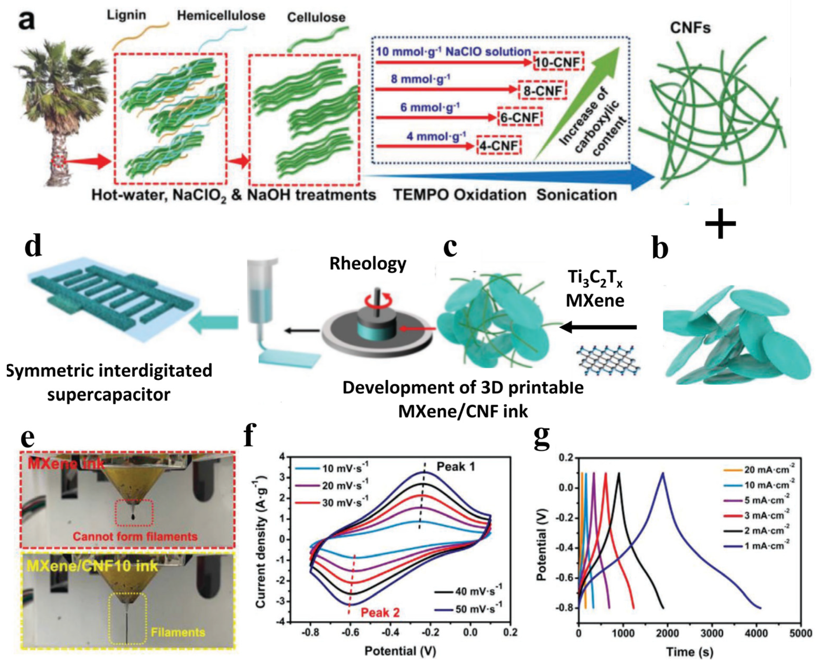 Batteries 09 00399 g009 Batteries 09 00399 g009
