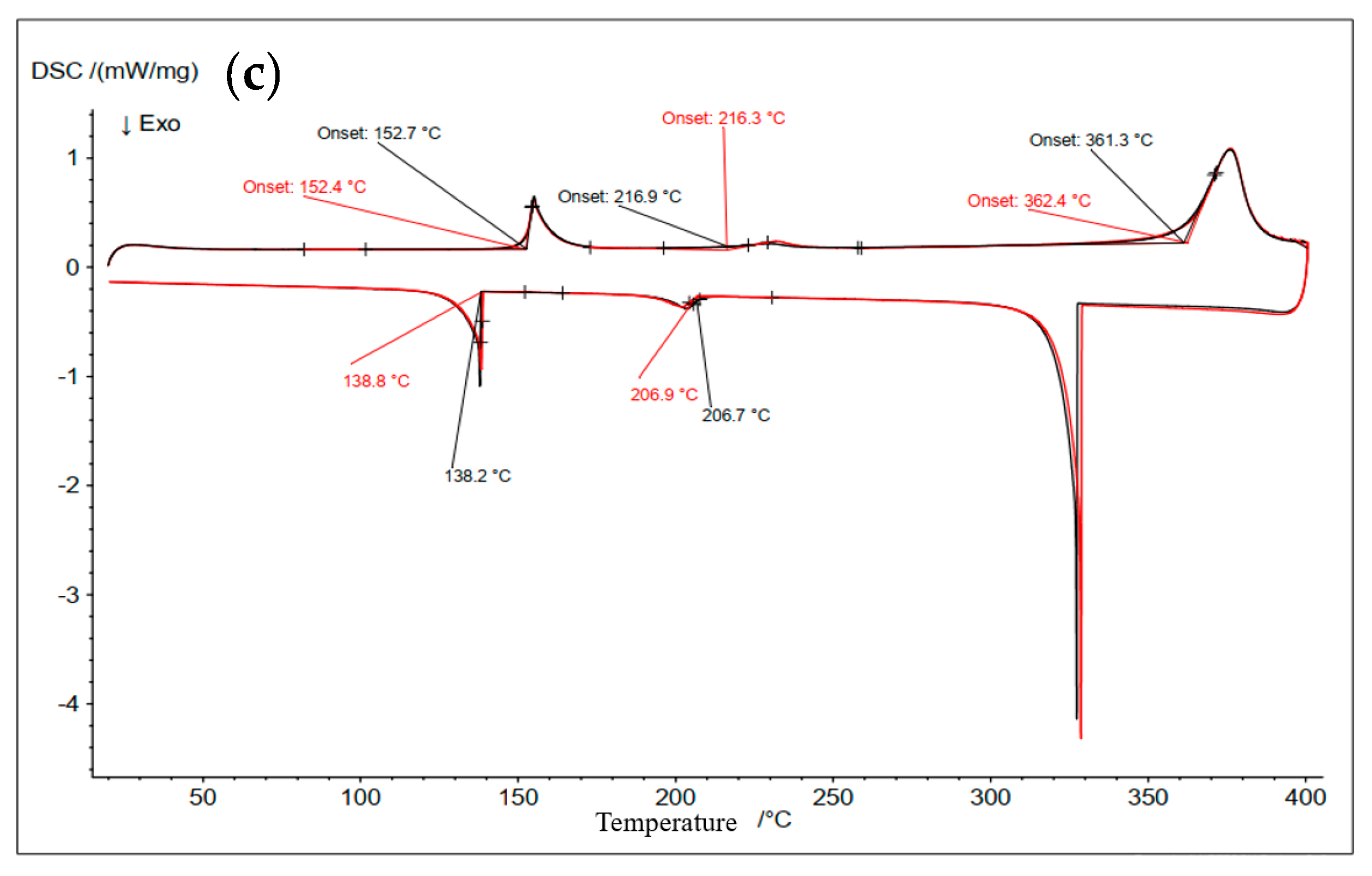 Batteries 09 00401 g004b Batteries 09 00401 g004b
