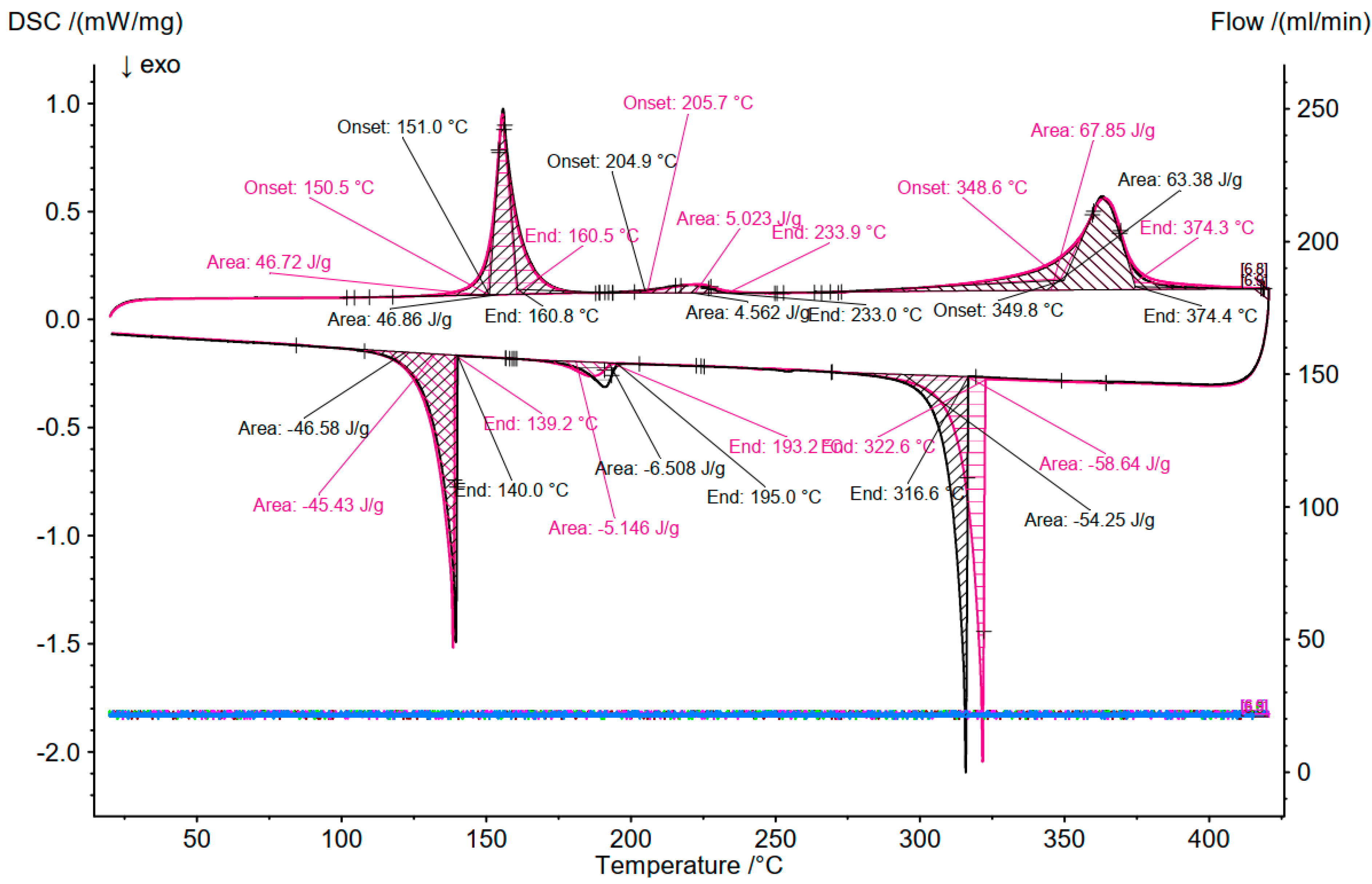 Batteries 09 00401 g0a3 Batteries 09 00401 g0a3