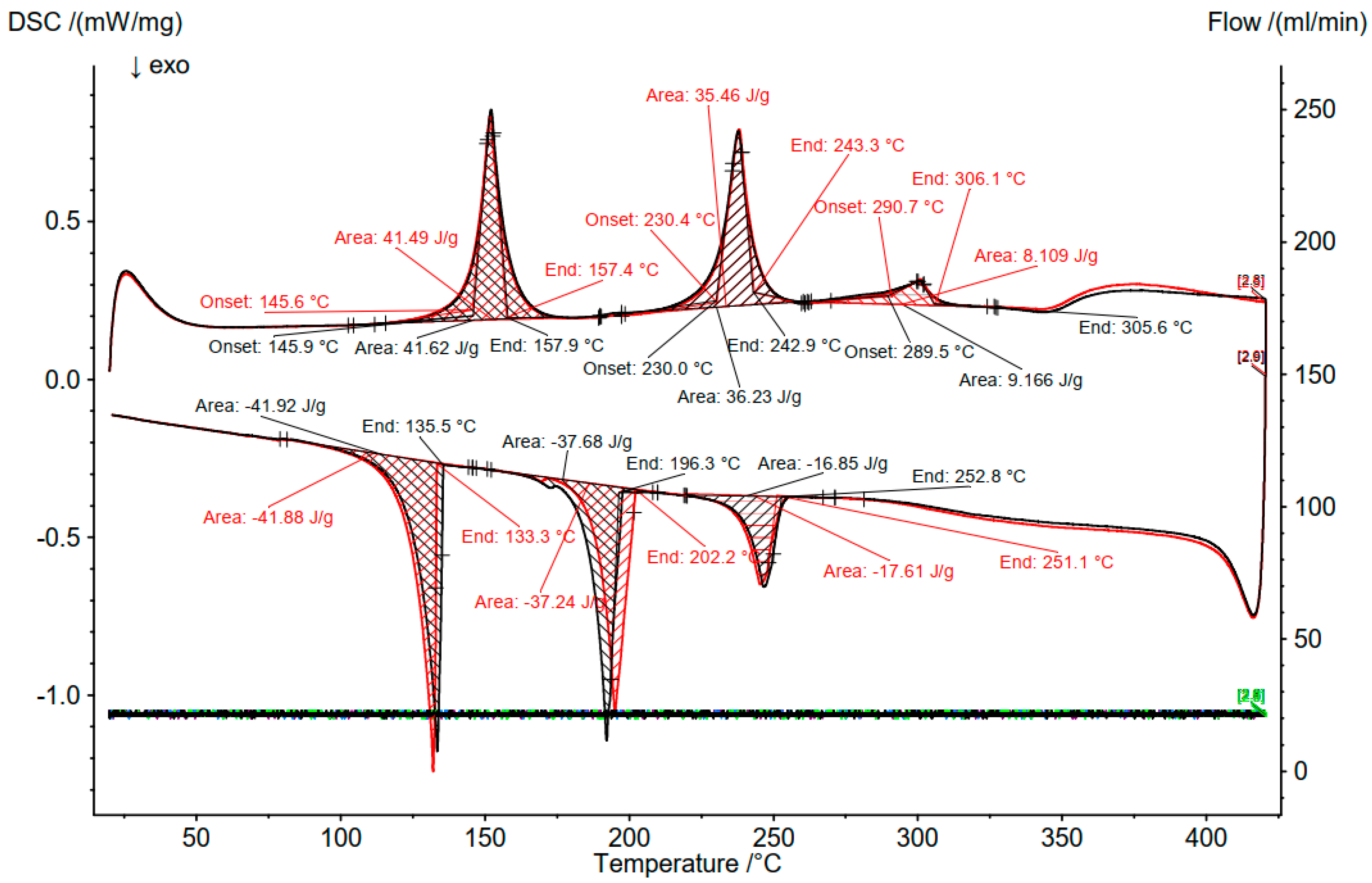 Batteries 09 00401 g0a5 Batteries 09 00401 g0a5