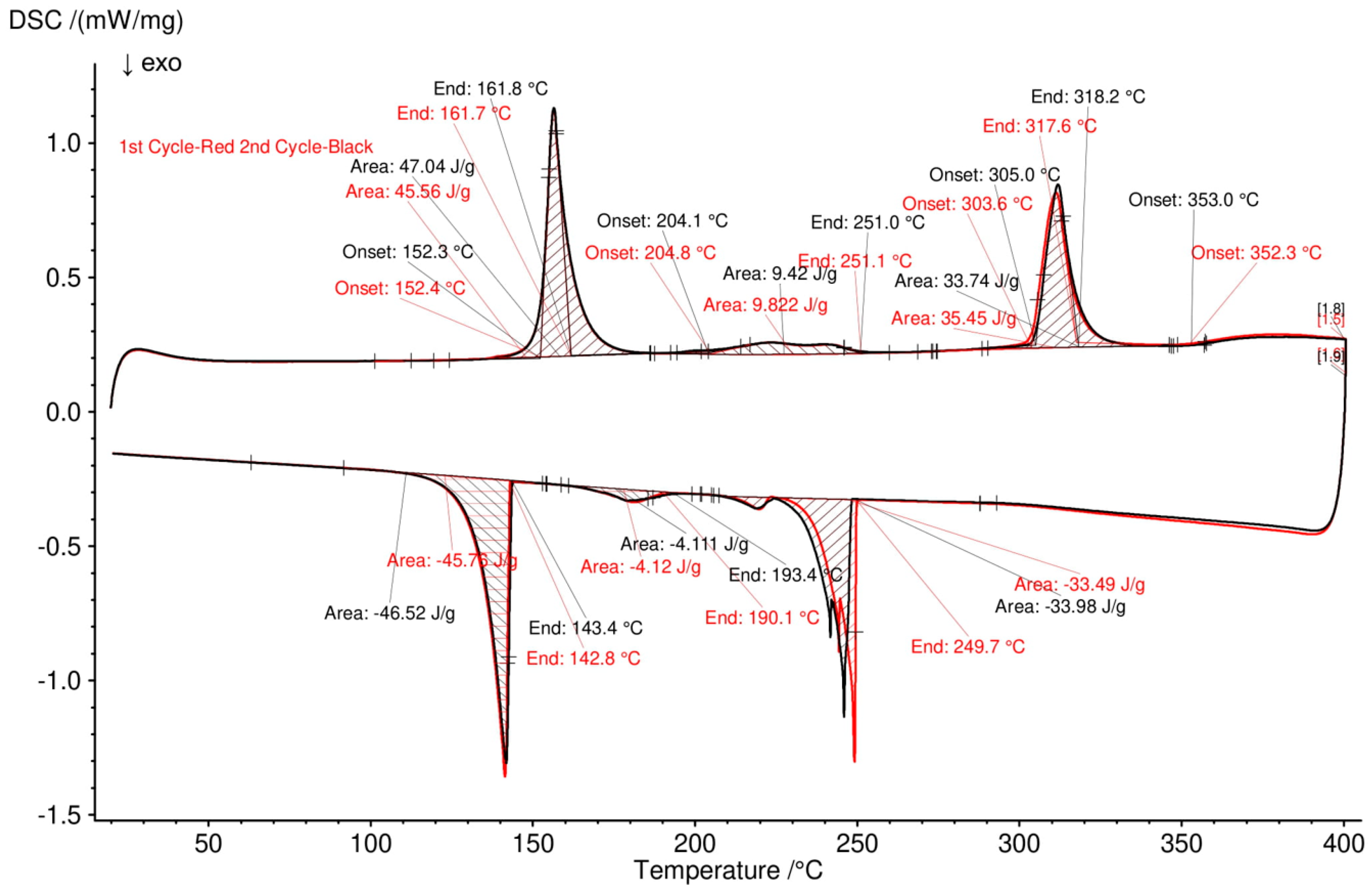Batteries 09 00401 g0a6 Batteries 09 00401 g0a6