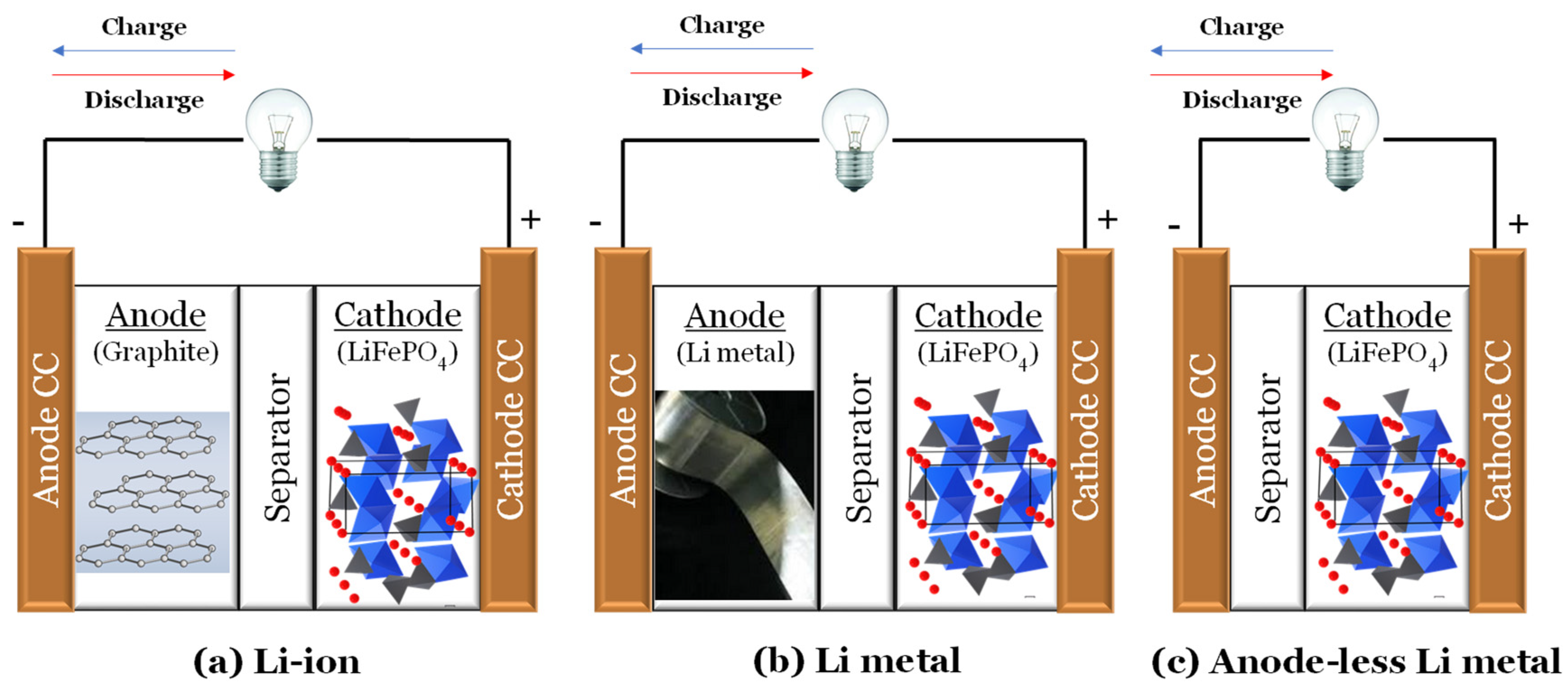 Batteries 09 00402 g001
