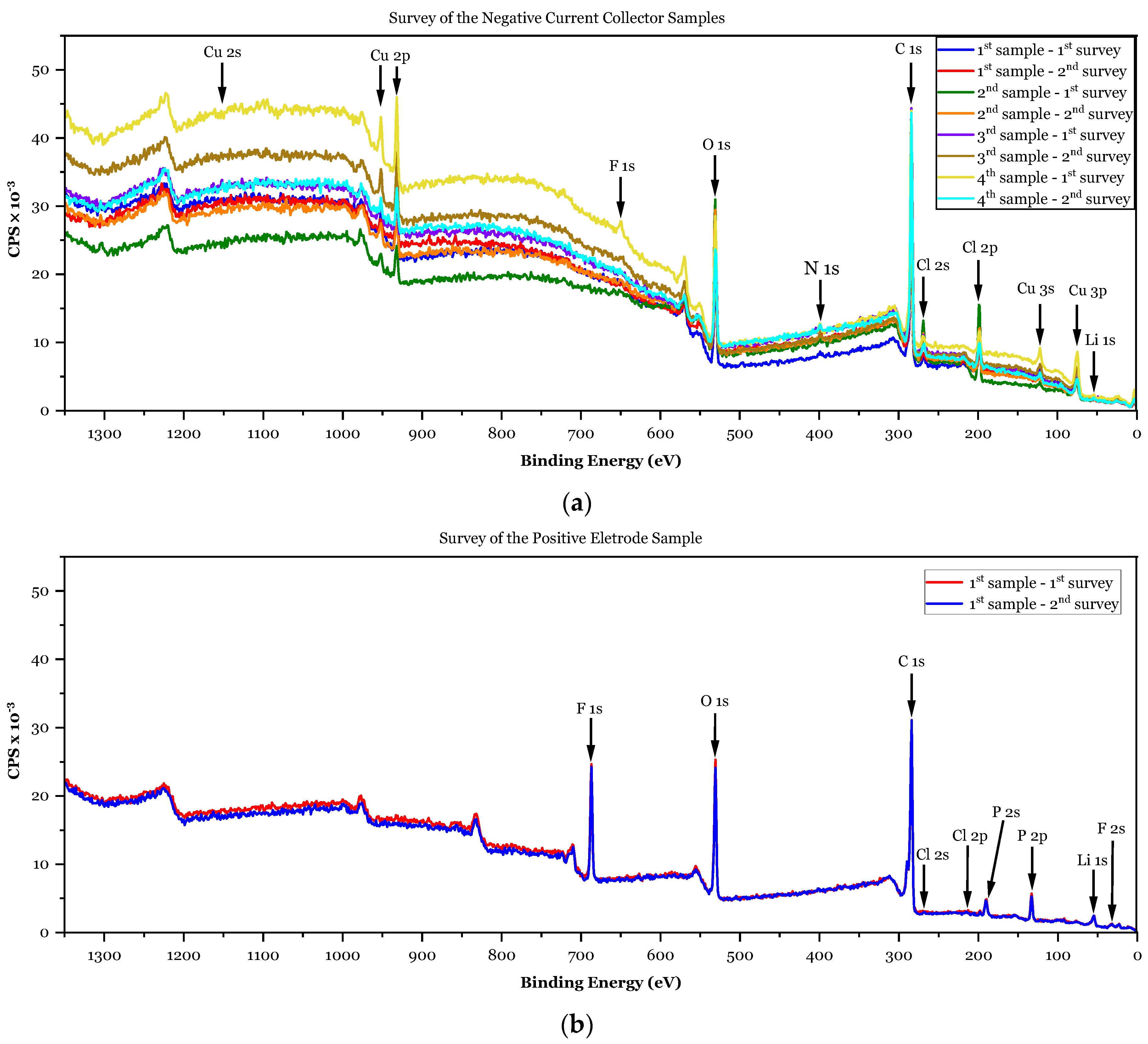 Batteries 09 00402 g005