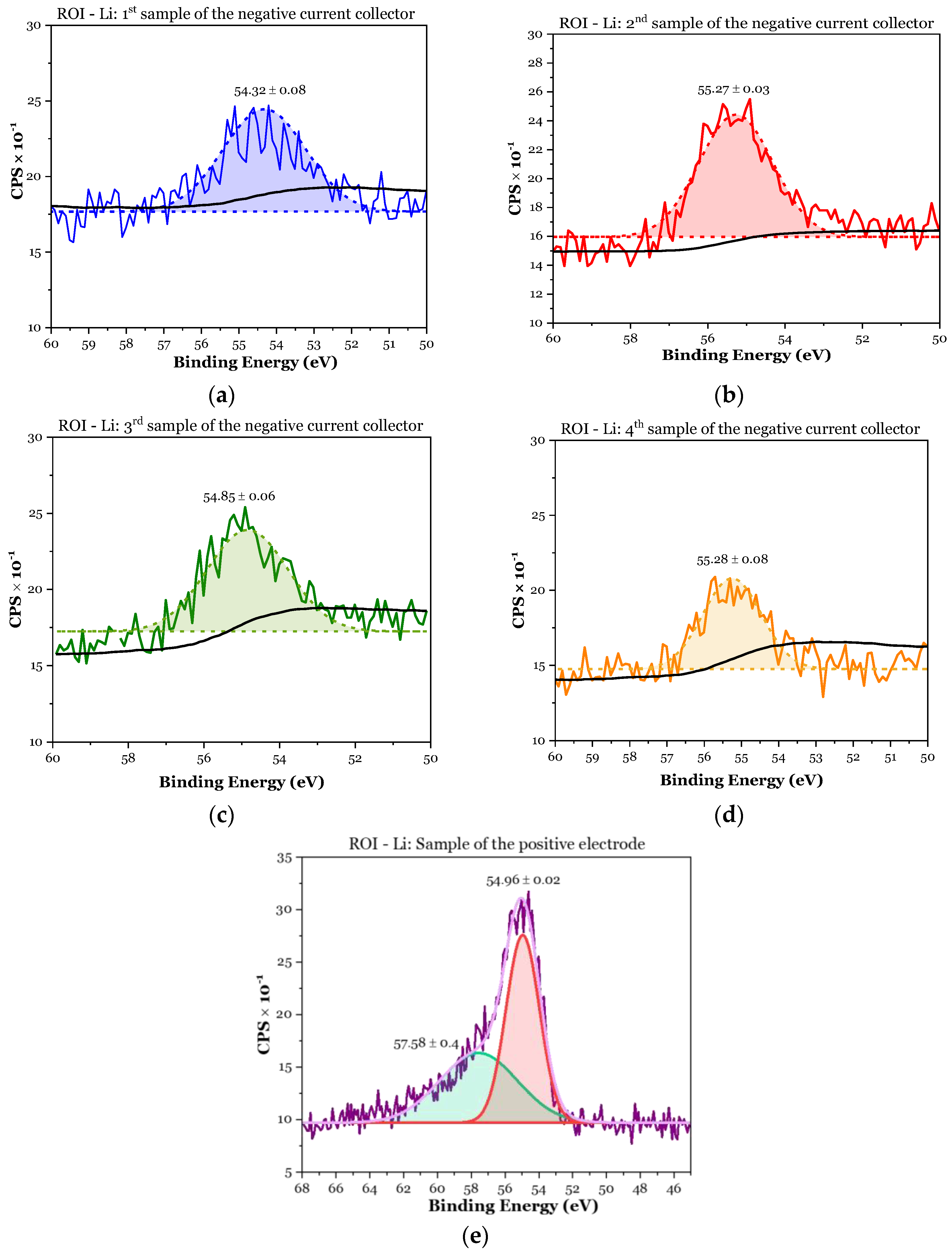 Batteries 09 00402 g006