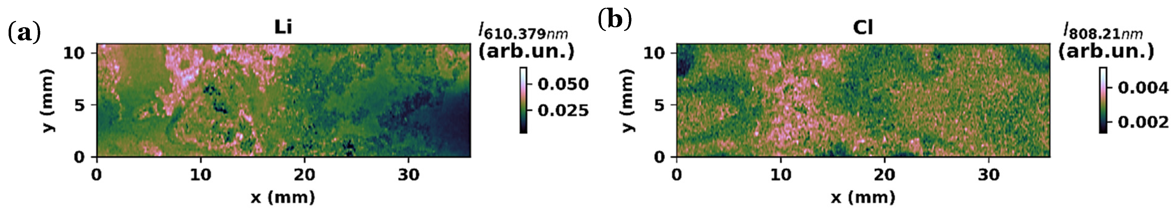 Batteries 09 00402 g007