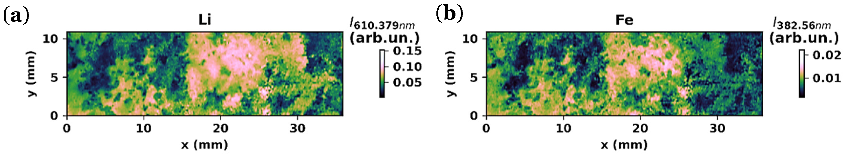 Batteries 09 00402 g008