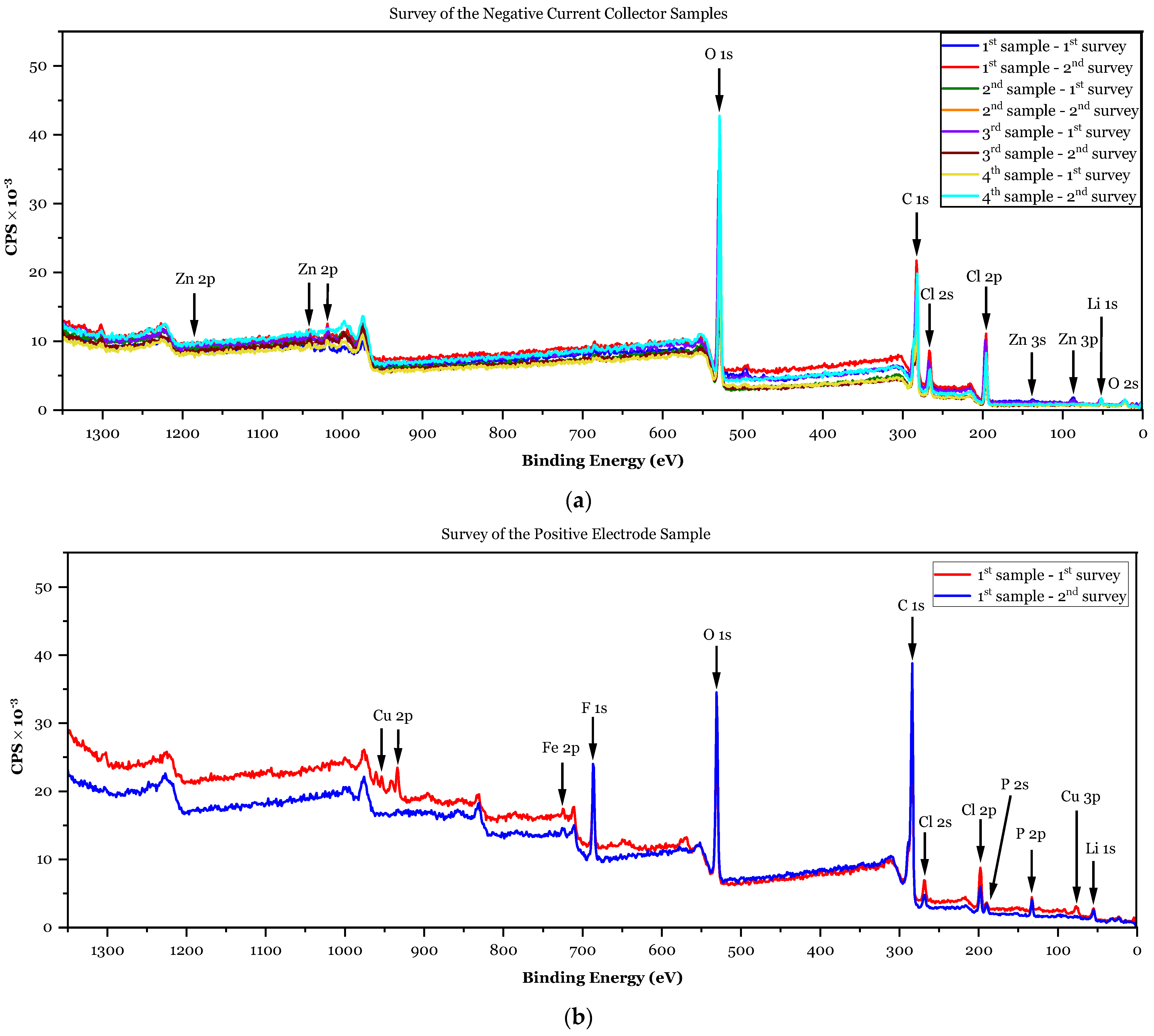 Batteries 09 00402 g012