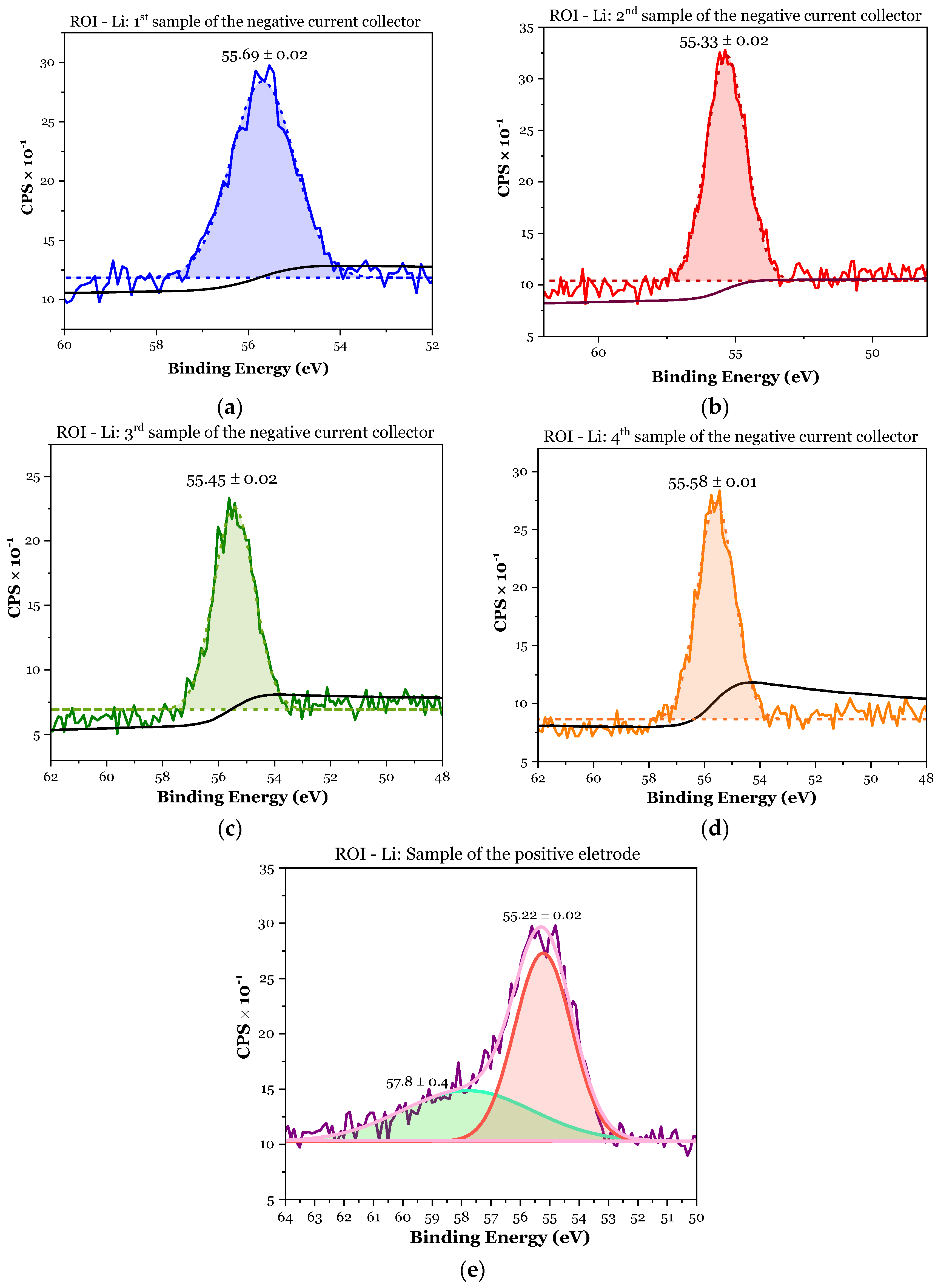 Batteries 09 00402 g013