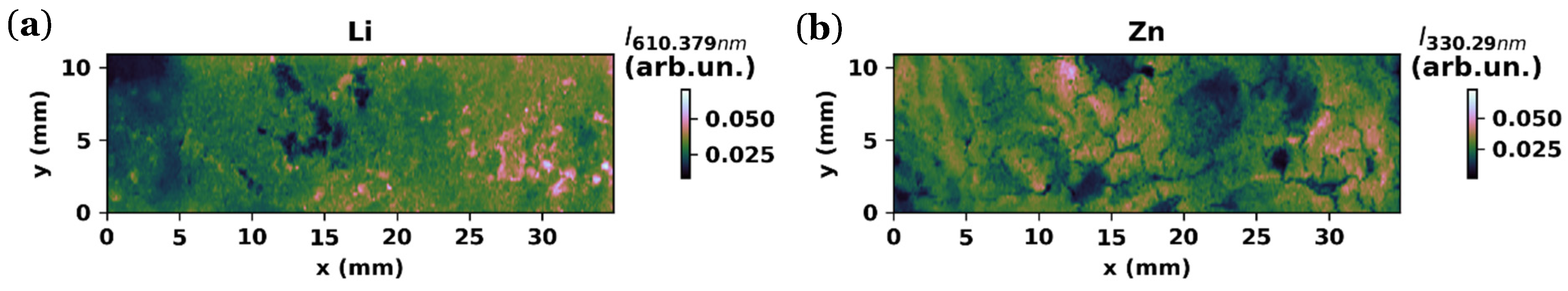 Batteries 09 00402 g015